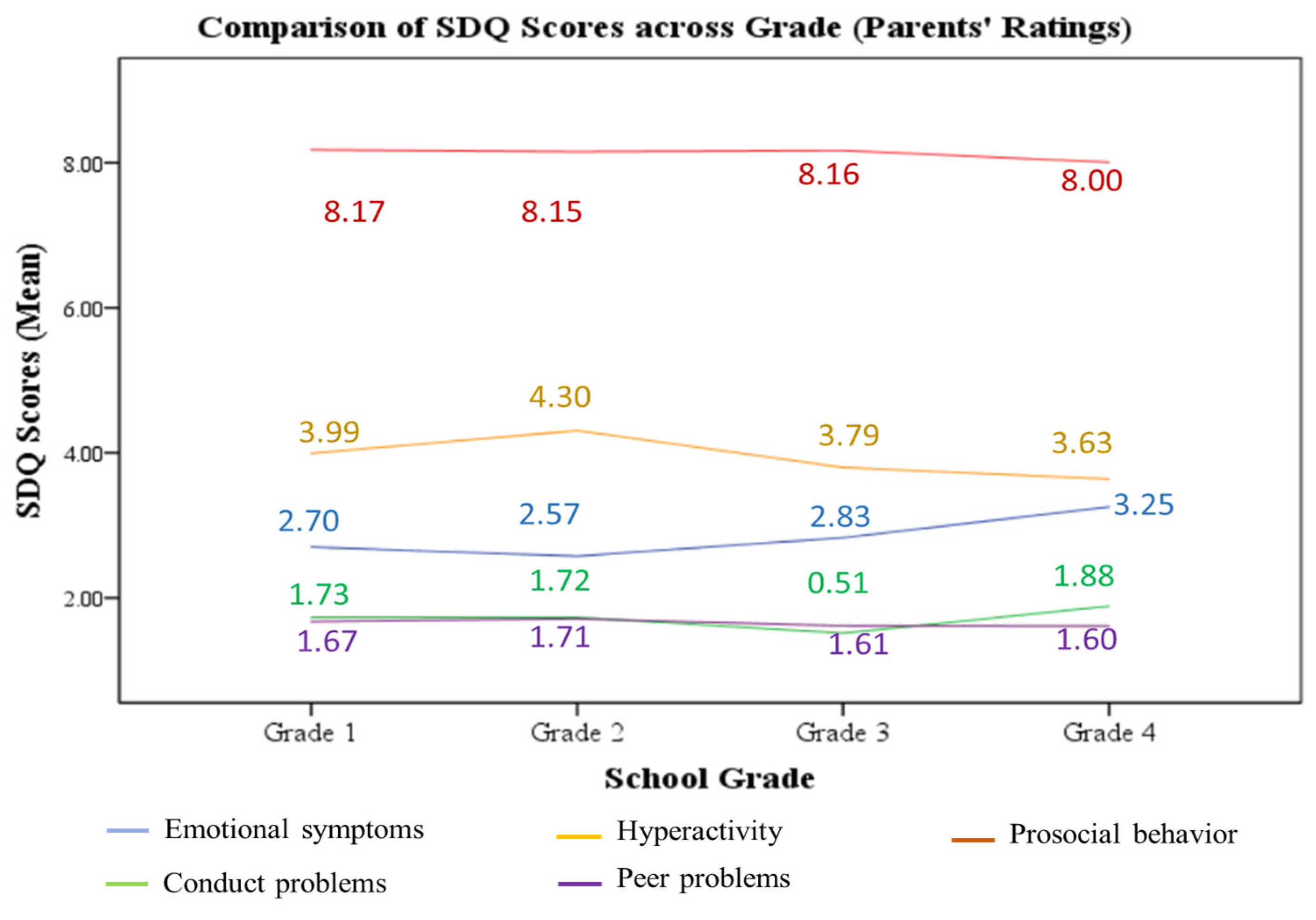 Education 15 01440 g002 Education 15 01440 g002