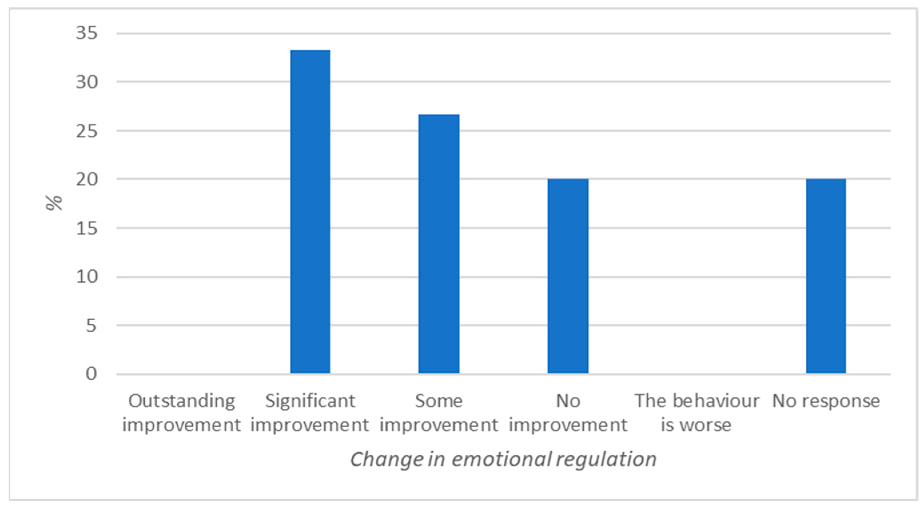 Education 15 01441 g001 Education 15 01441 g001