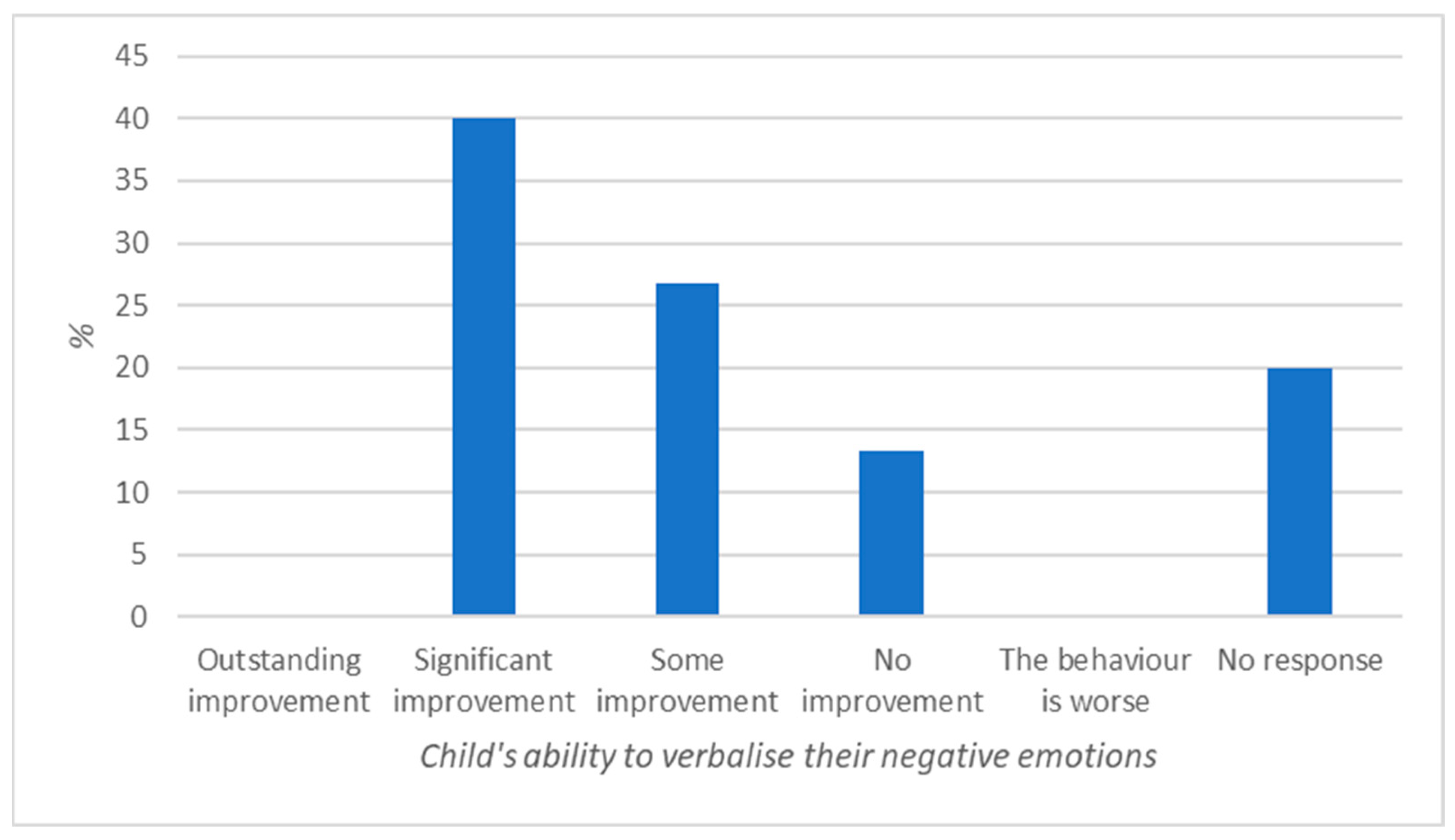 Education 15 01441 g002 Education 15 01441 g002