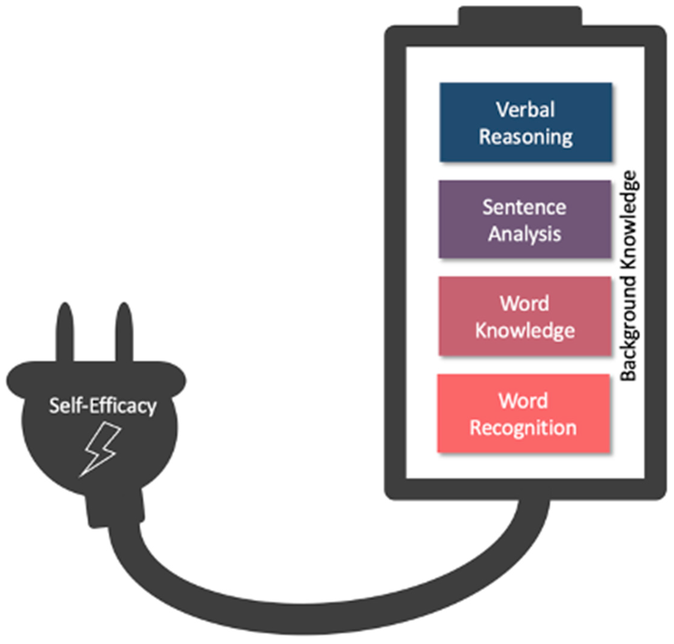 Education 15 01442 g003