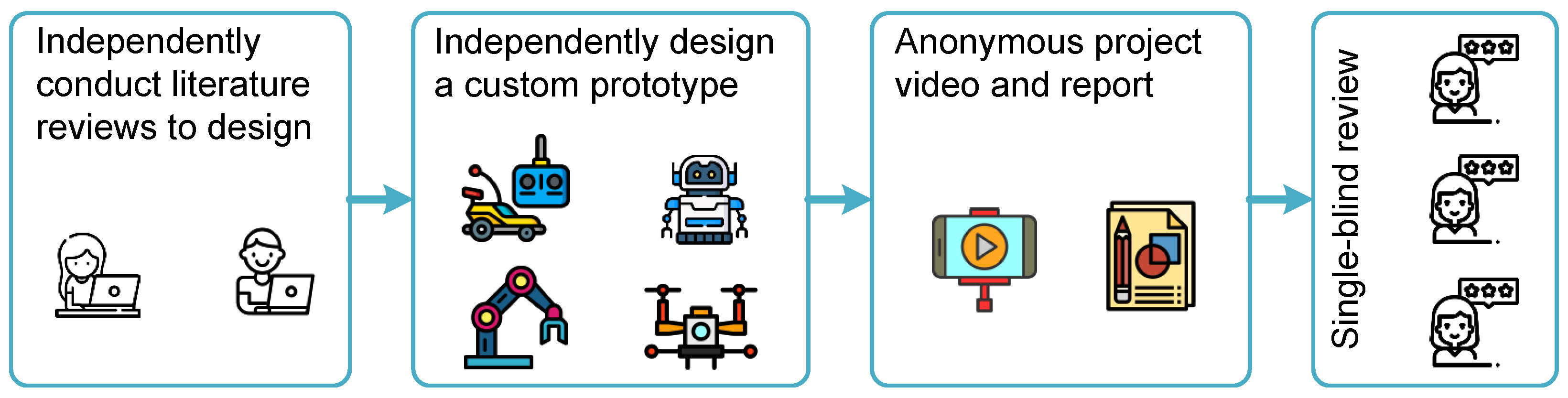 Education 15 01443 g001