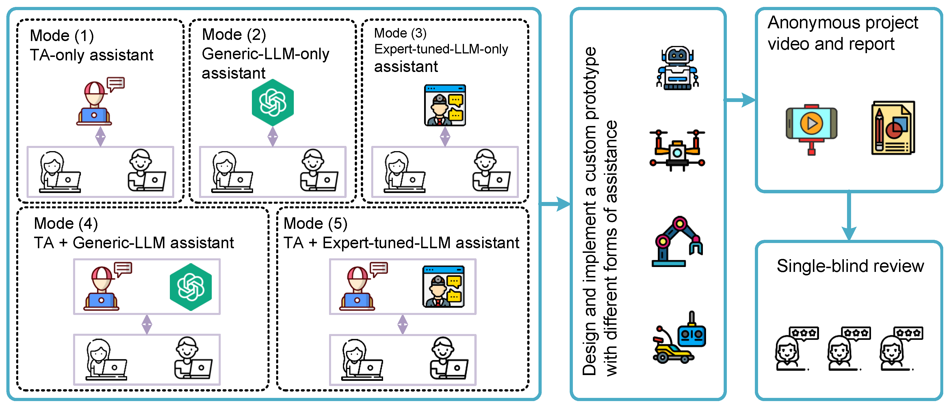 Education 15 01443 g003