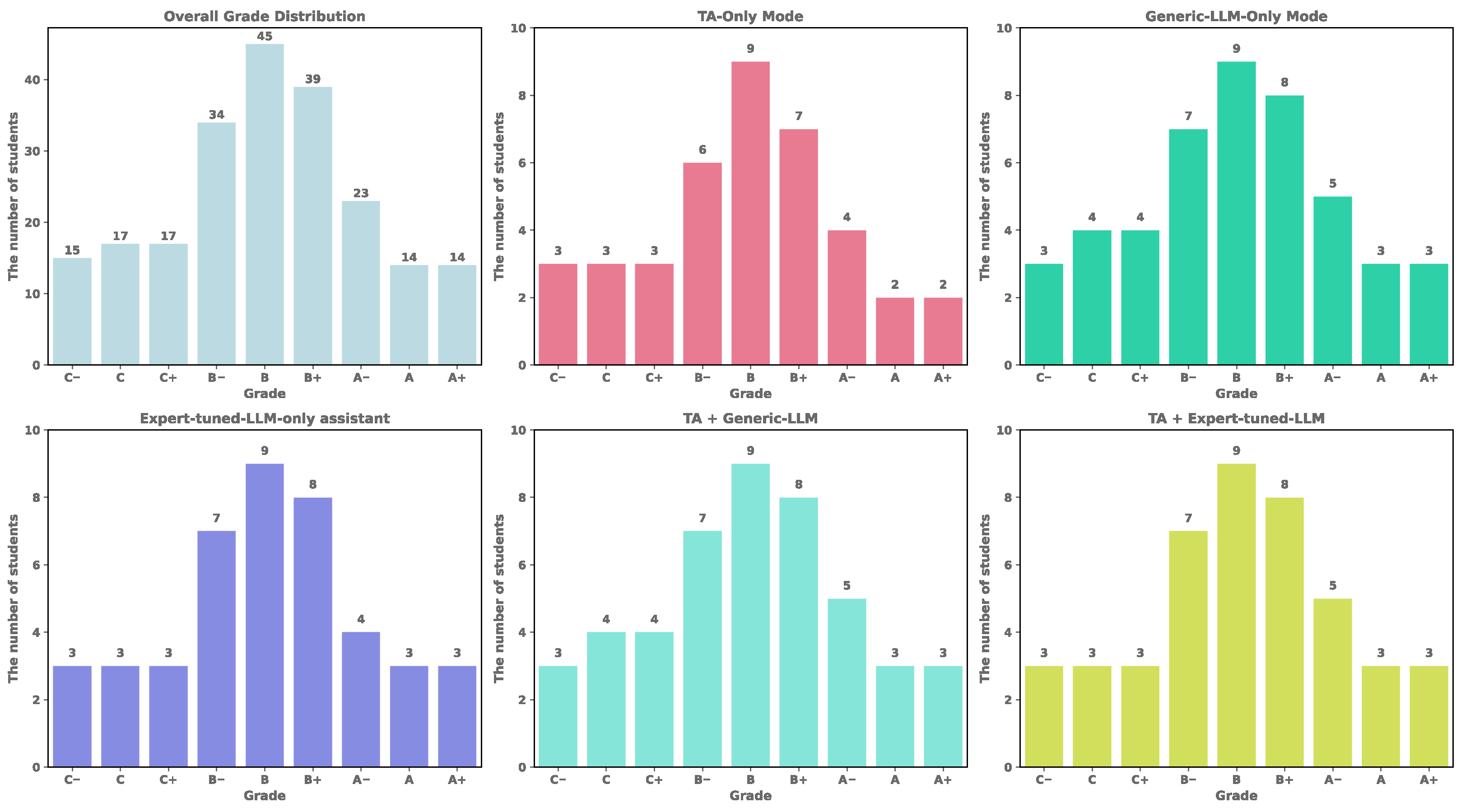 Education 15 01443 g005