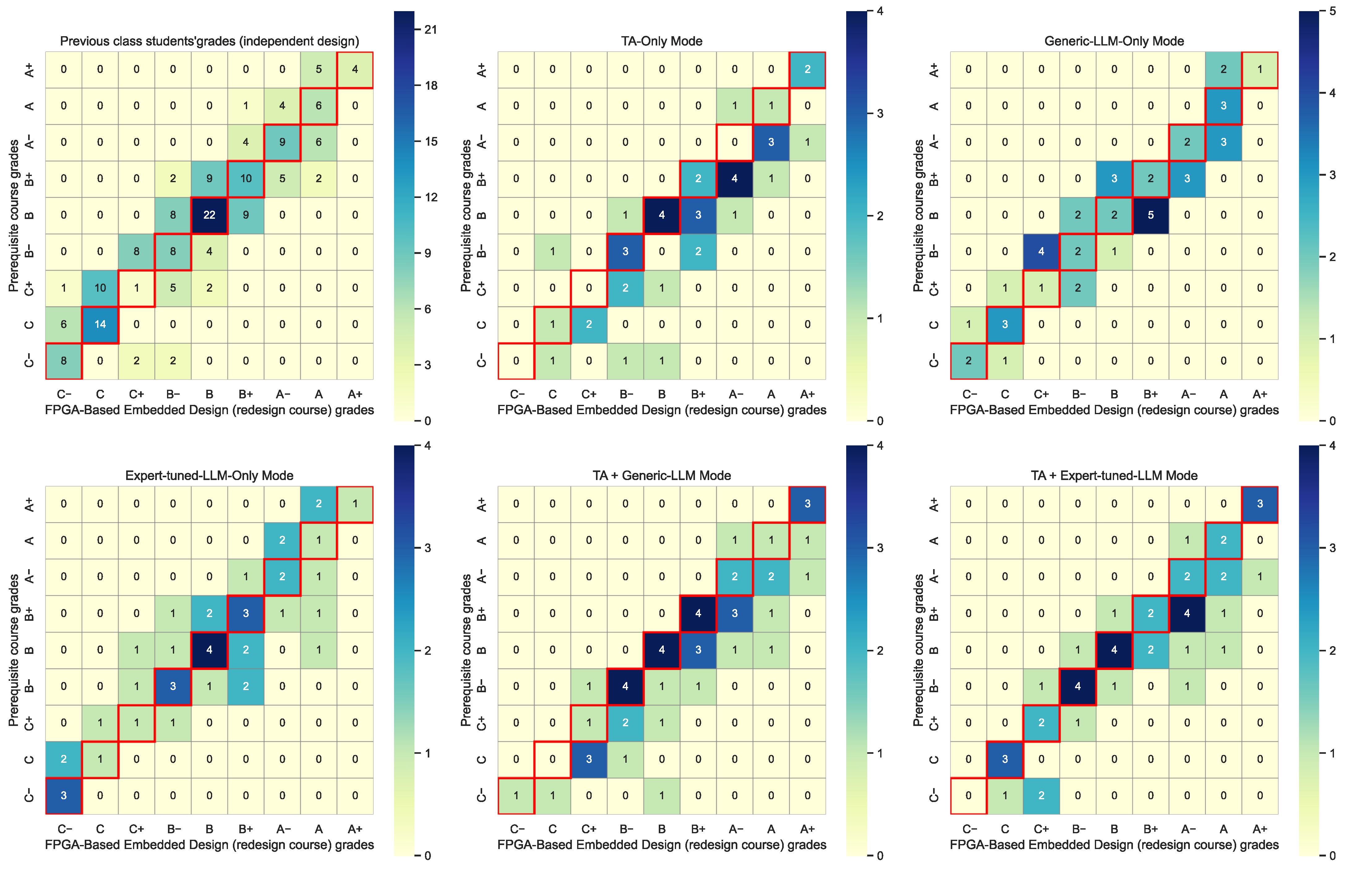Education 15 01443 g007