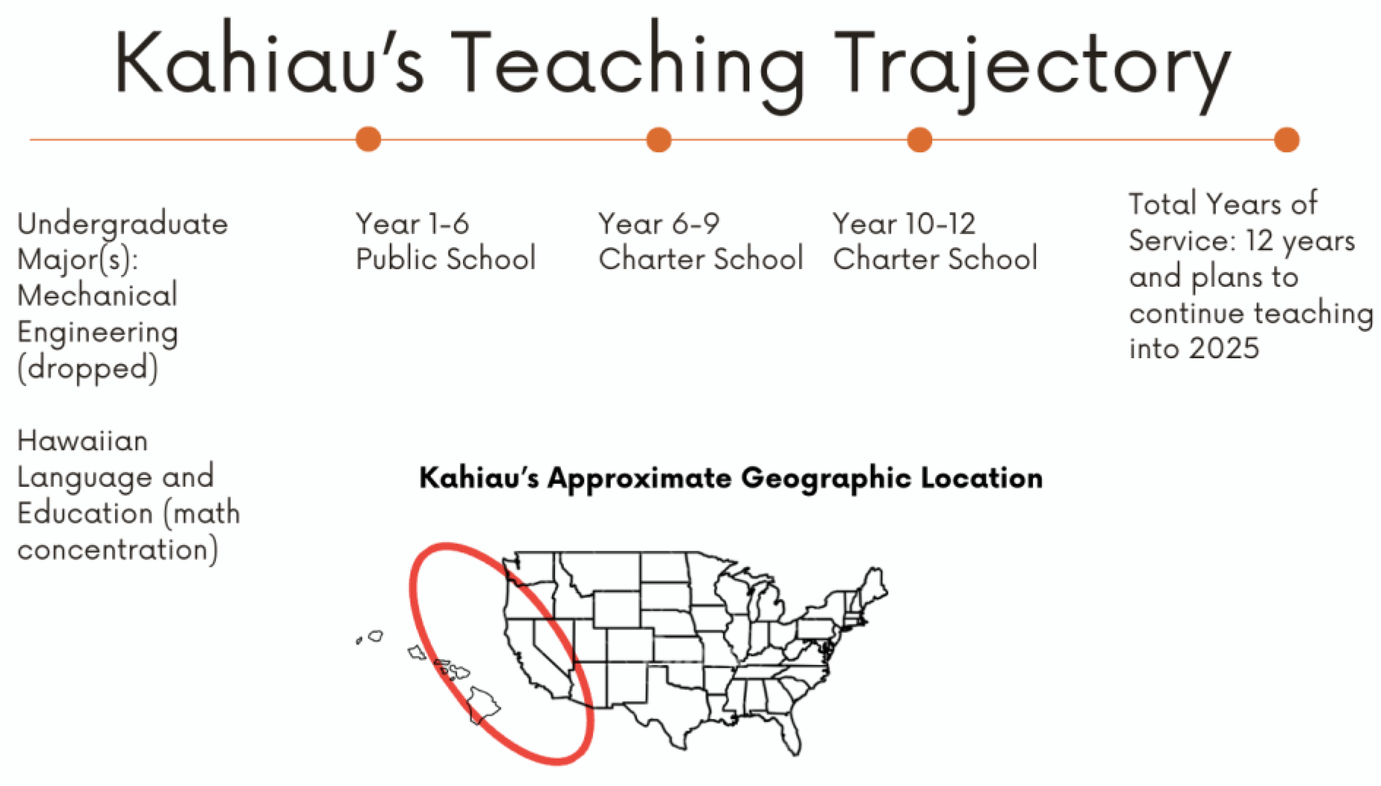 Education 15 01445 g001 Education 15 01445 g001