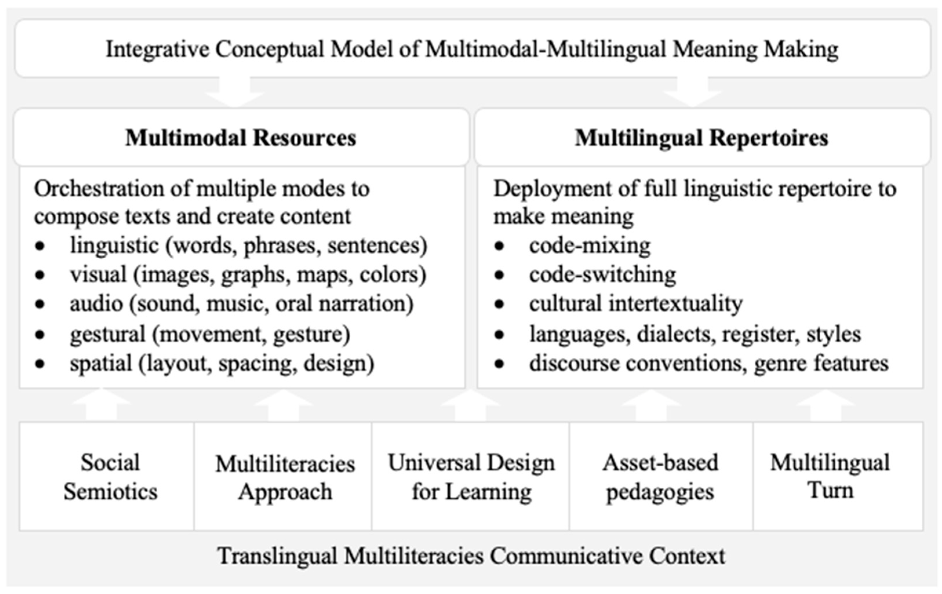 Education 15 01446 g001 Education 15 01446 g001