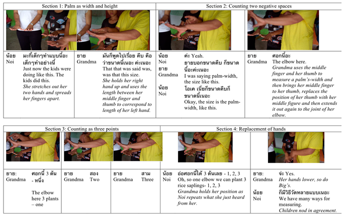 Education 15 01449 i003