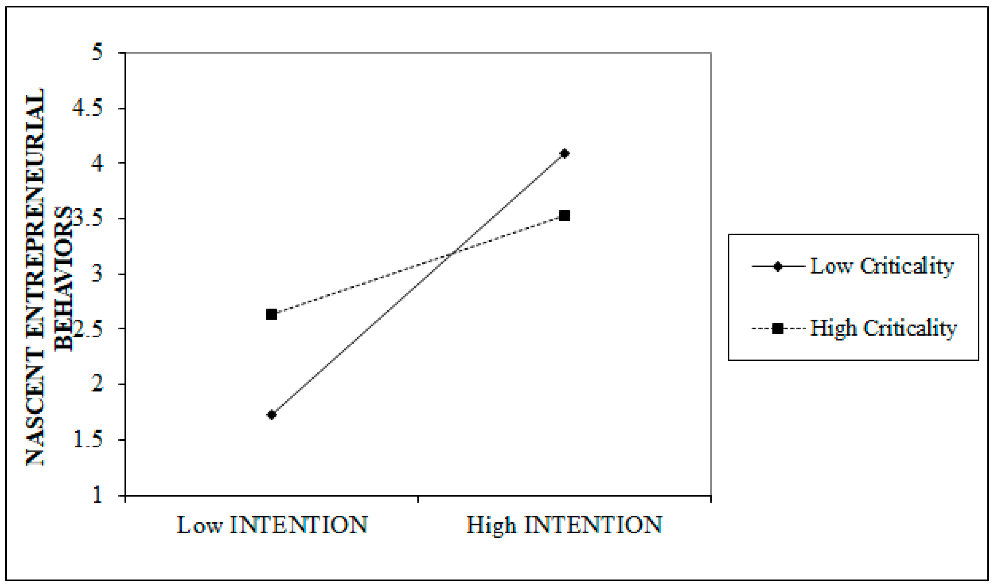 Education 15 01450 g003