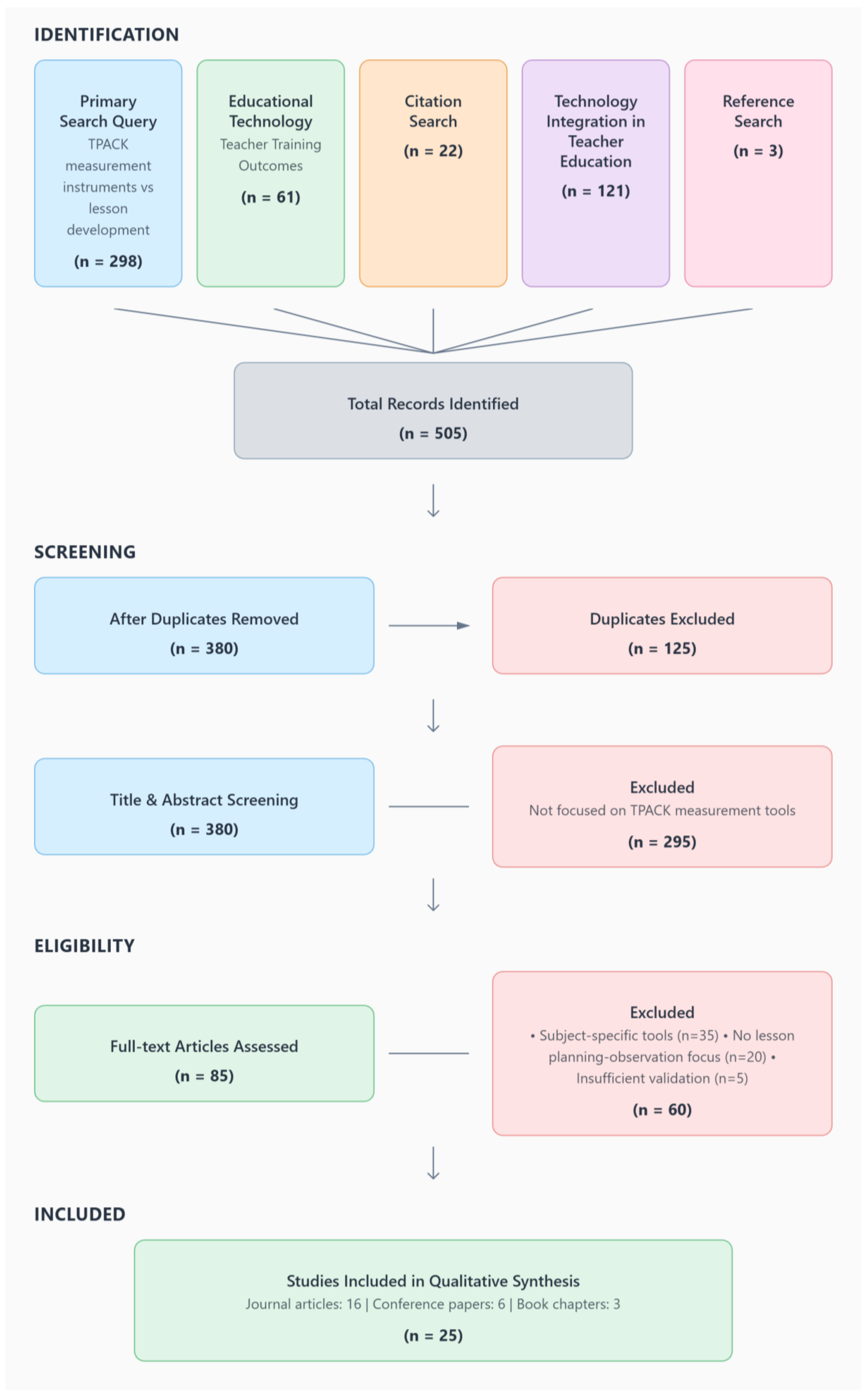 Education 15 01452 g002