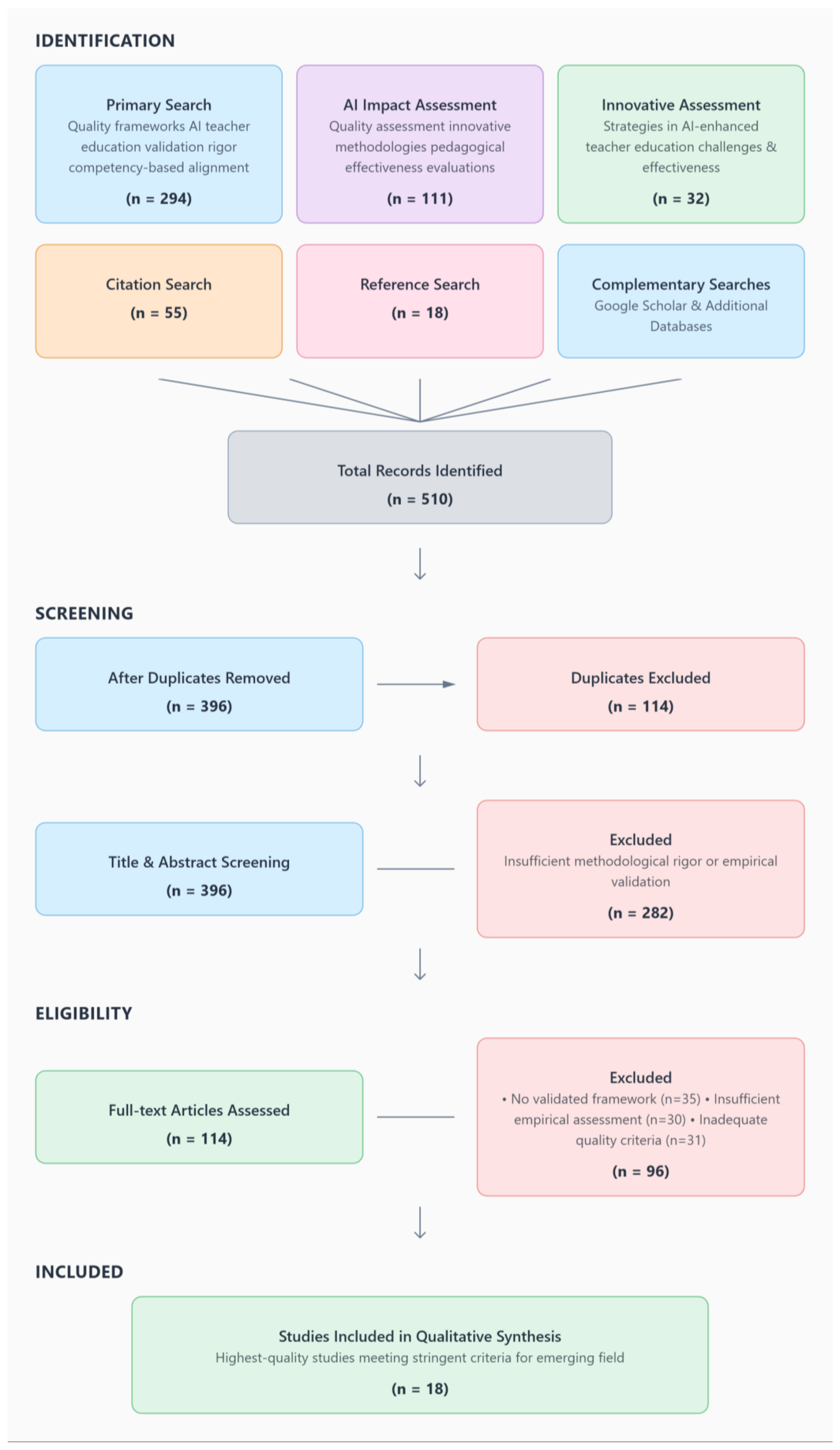 Education 15 01452 g003