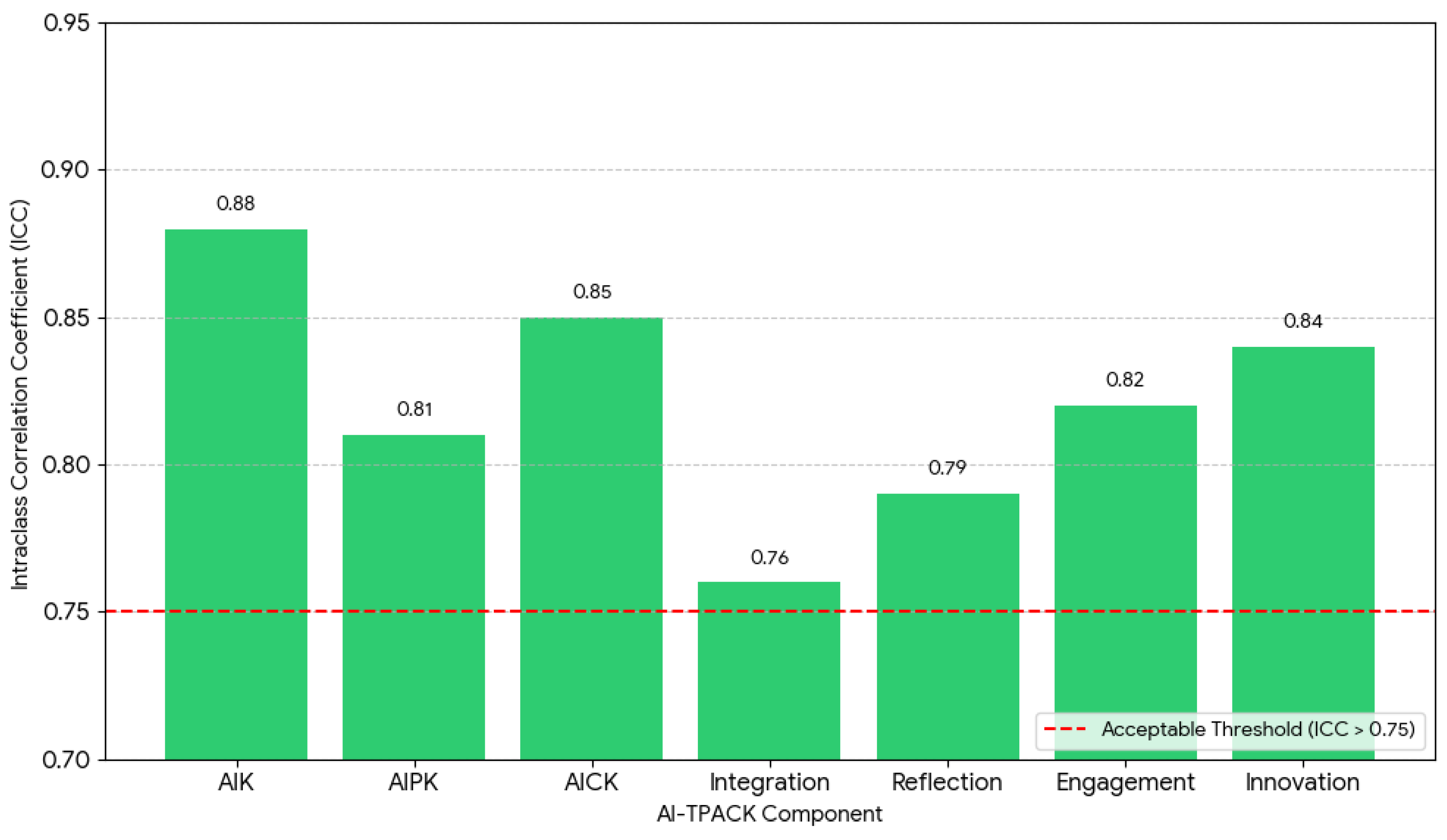 Education 15 01452 g006