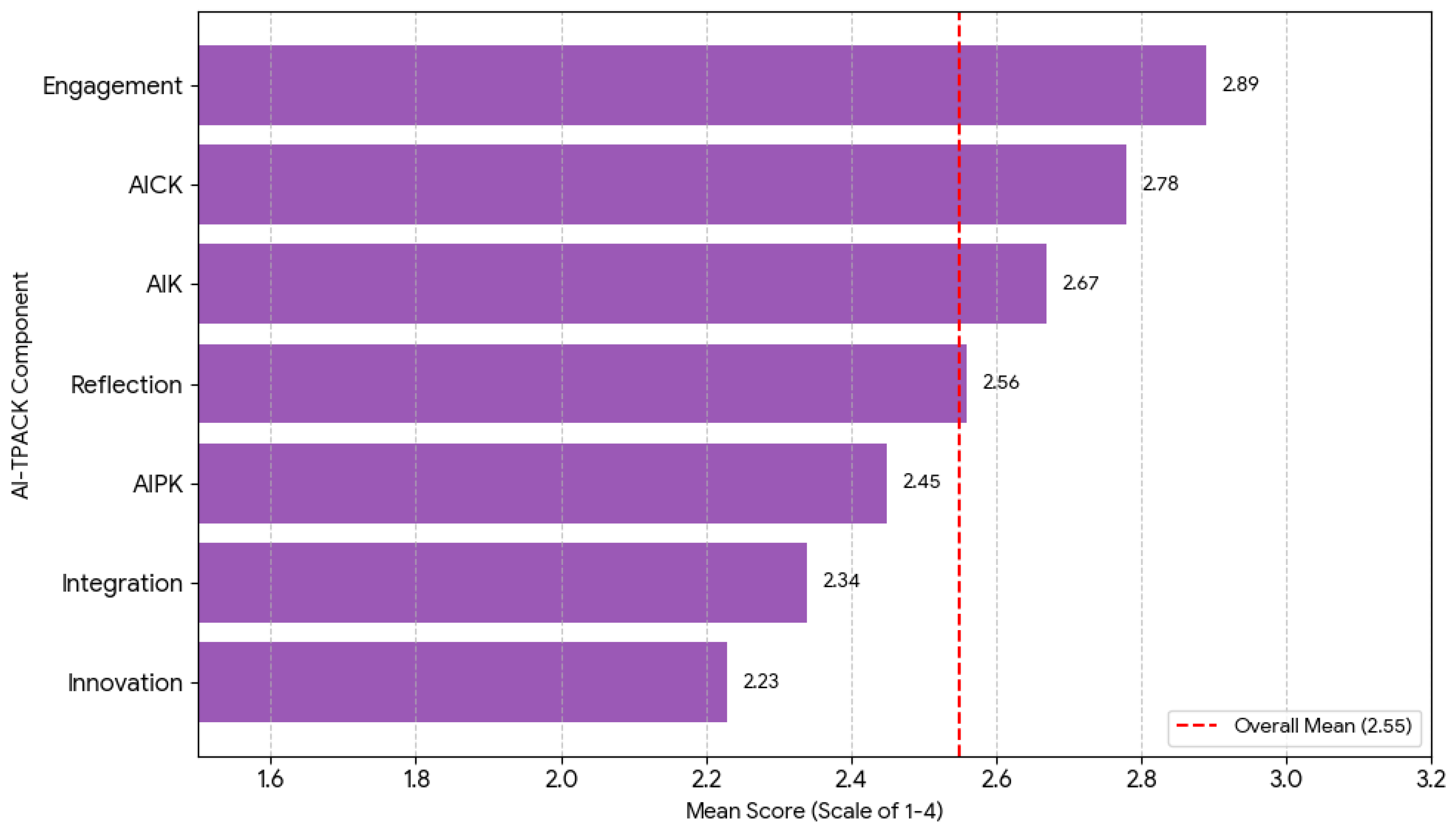 Education 15 01452 g007
