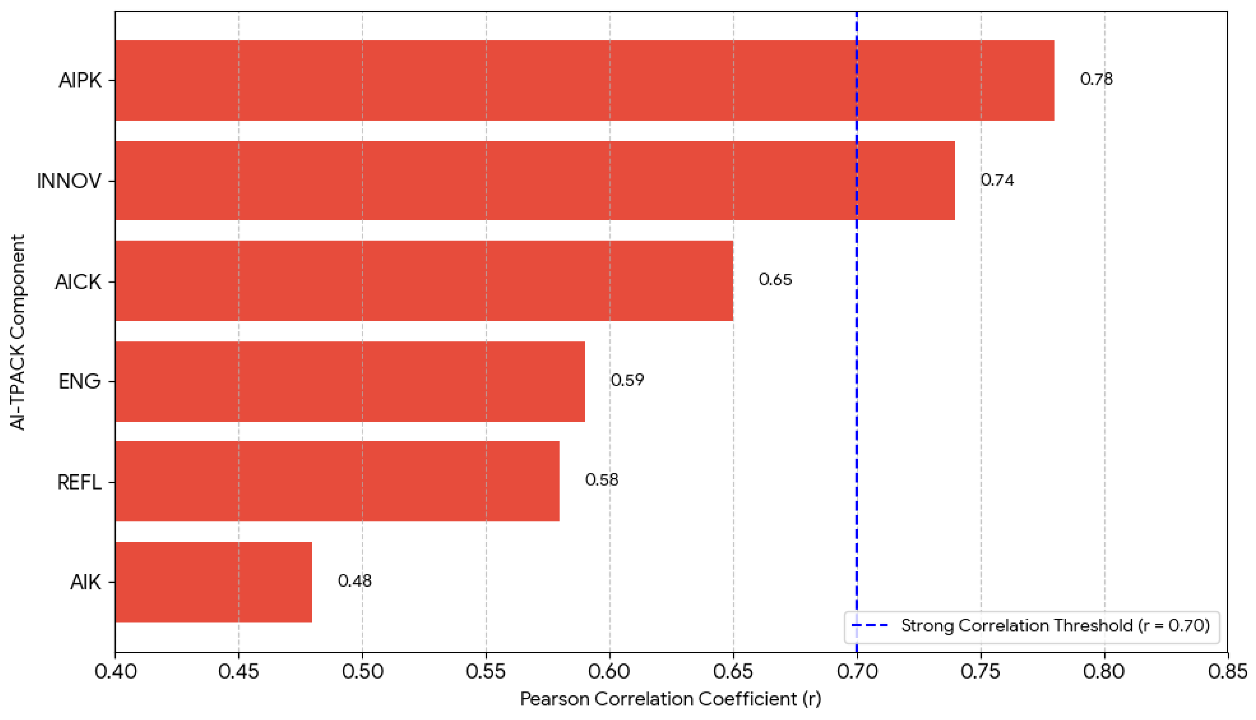 Education 15 01452 g008