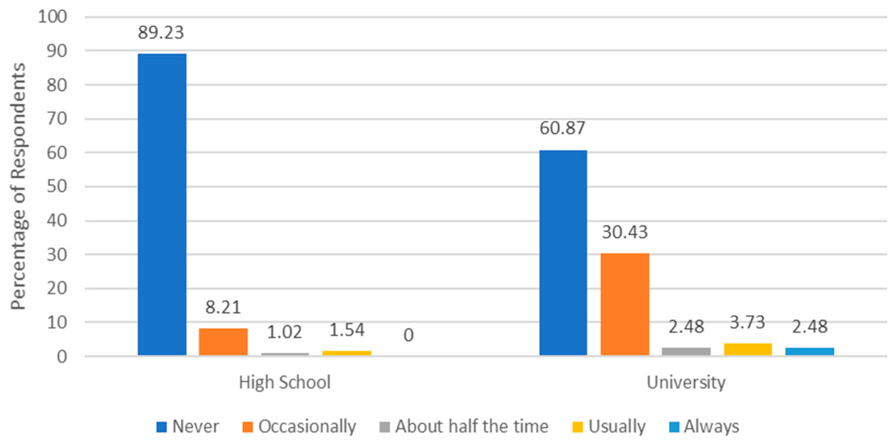 Education 15 01454 g001