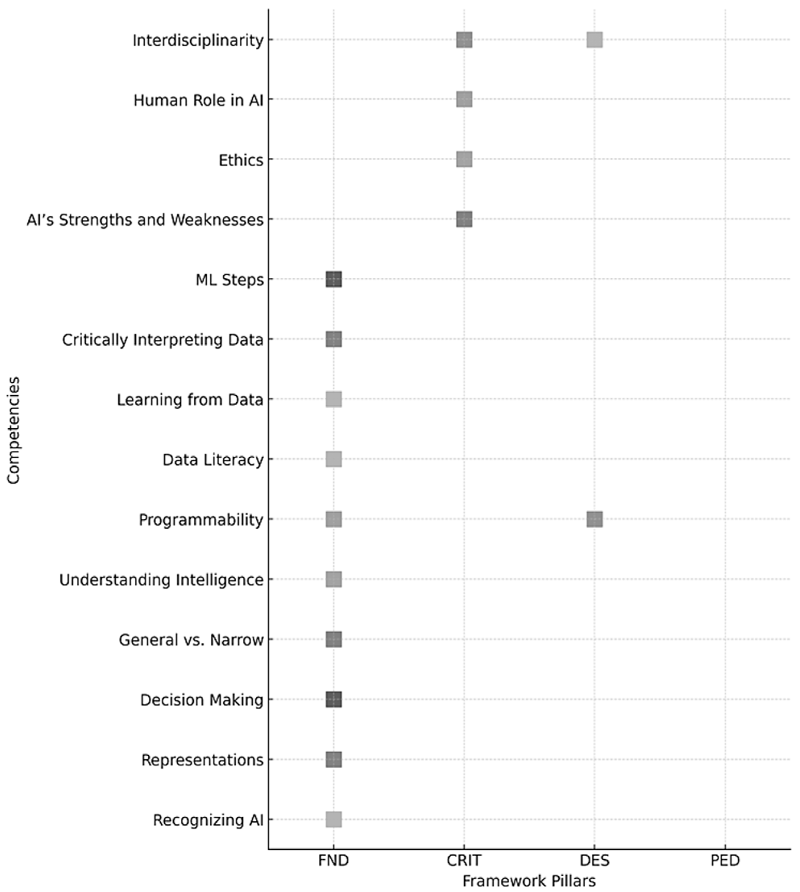 Education 15 01455 g001