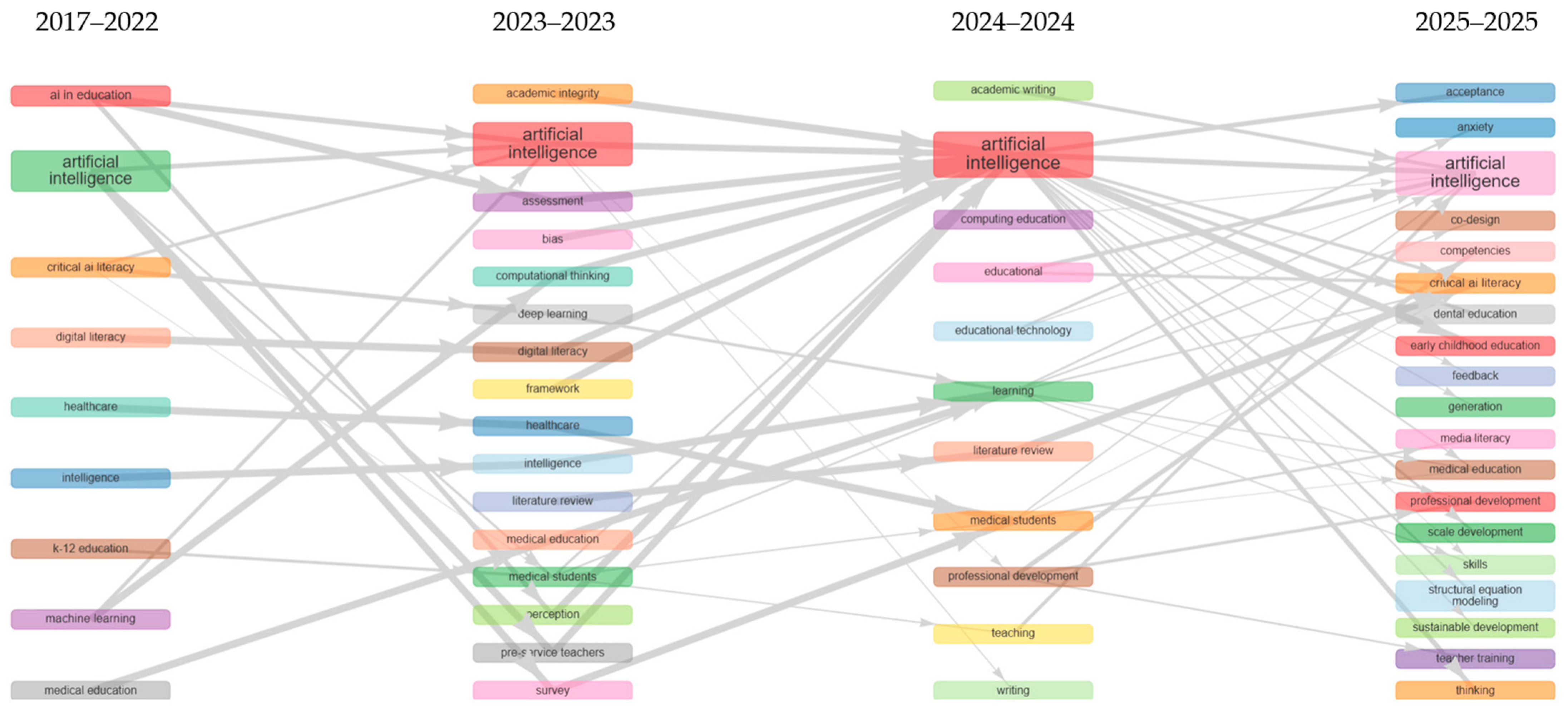 Education 15 01455 g002