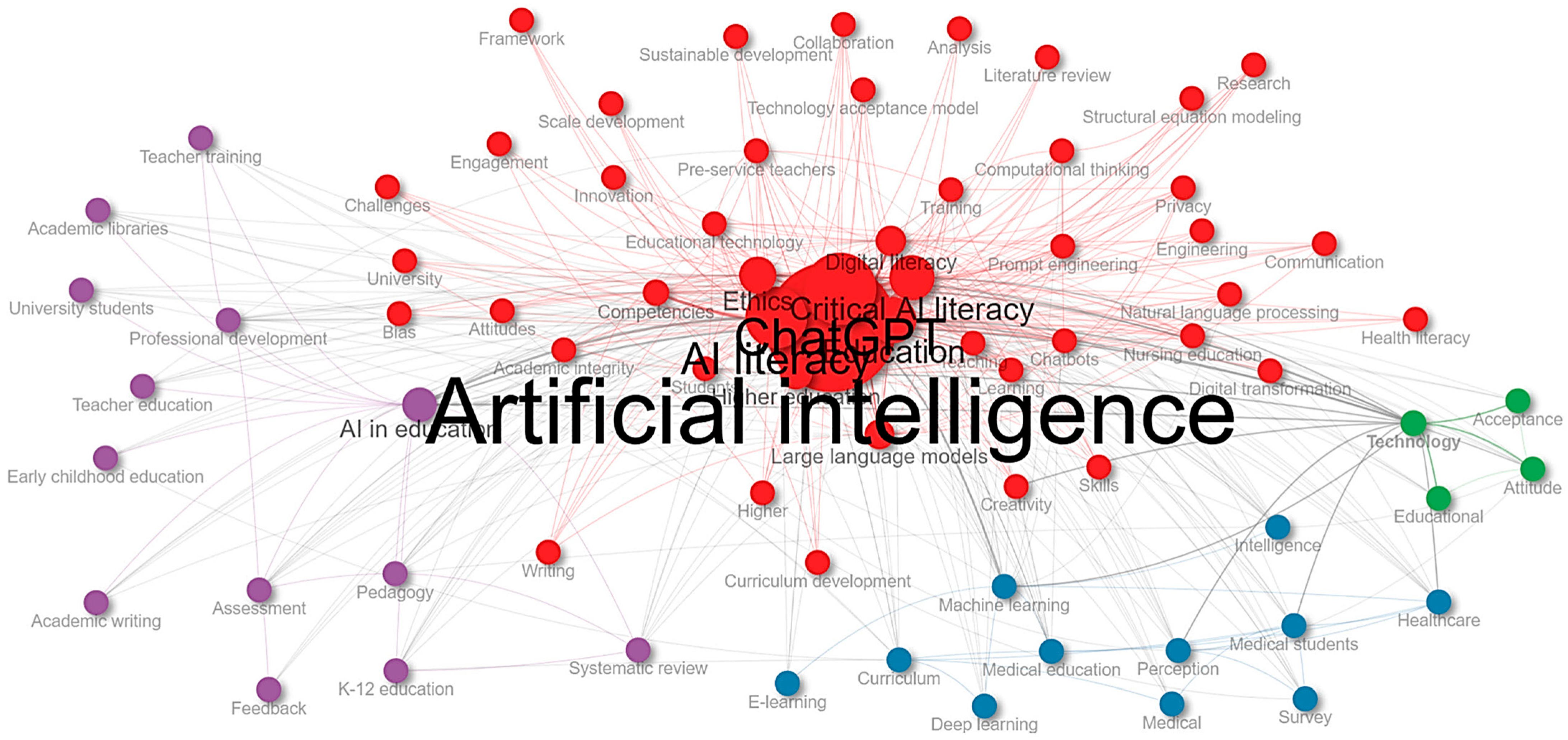 Education 15 01455 g003