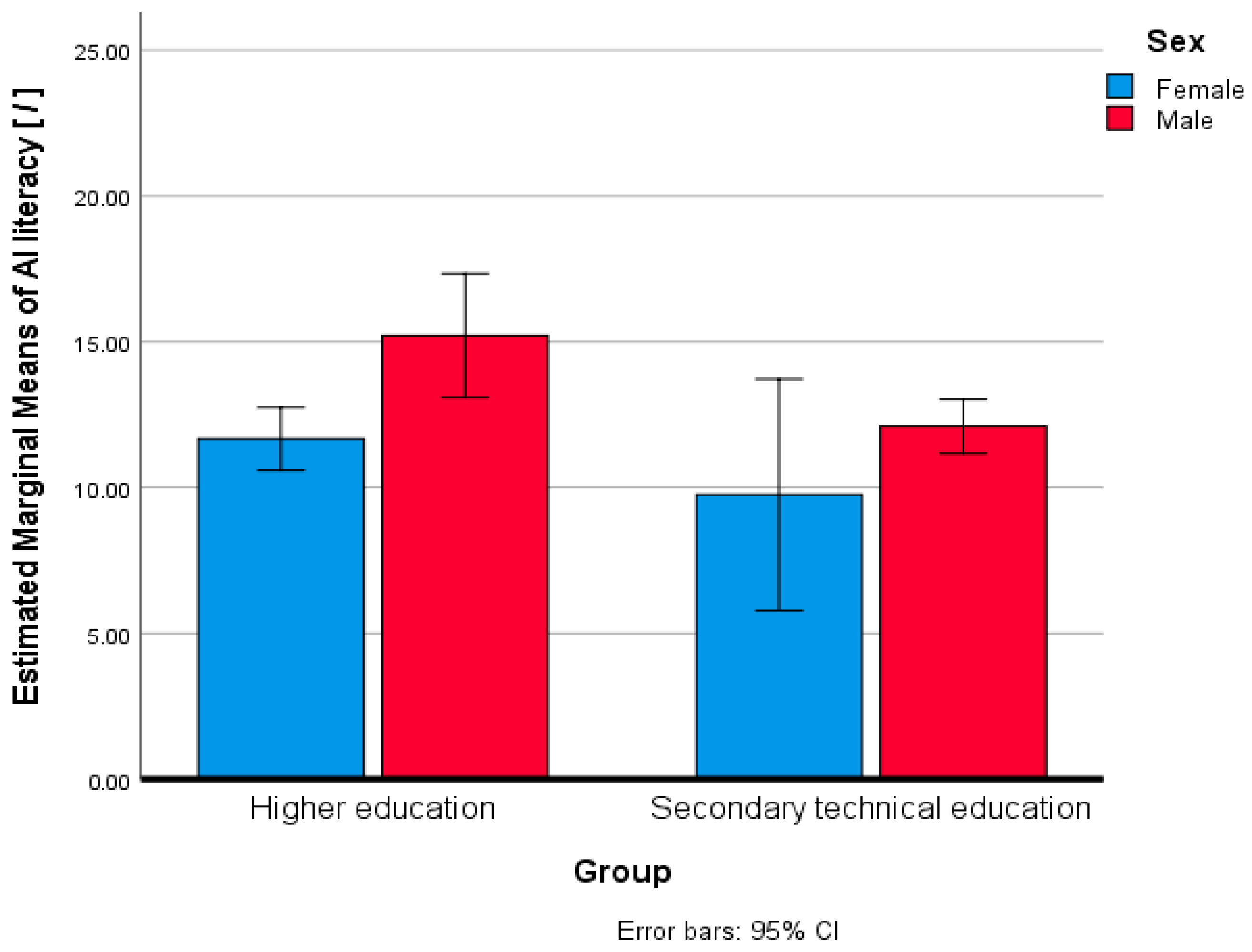 Education 15 01455 g004