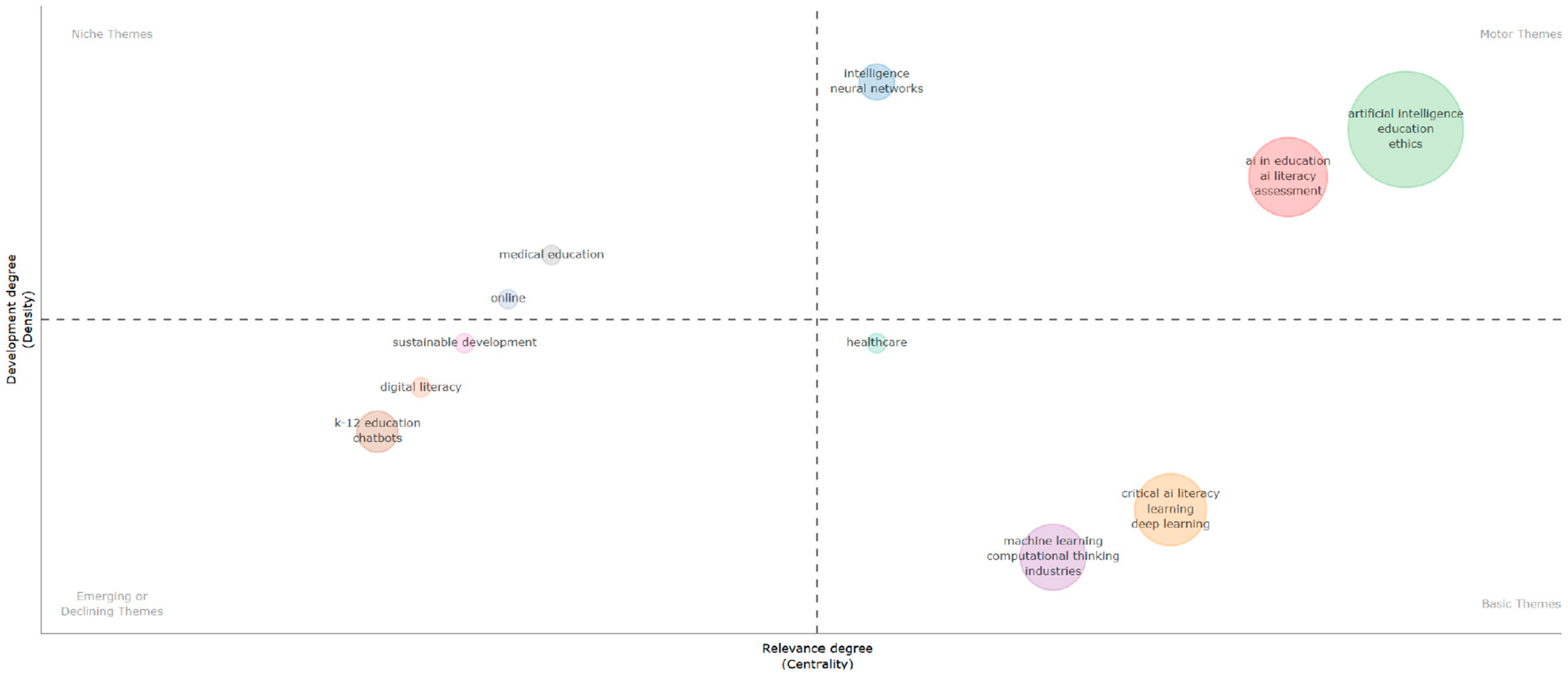 Education 15 01455 g0a1