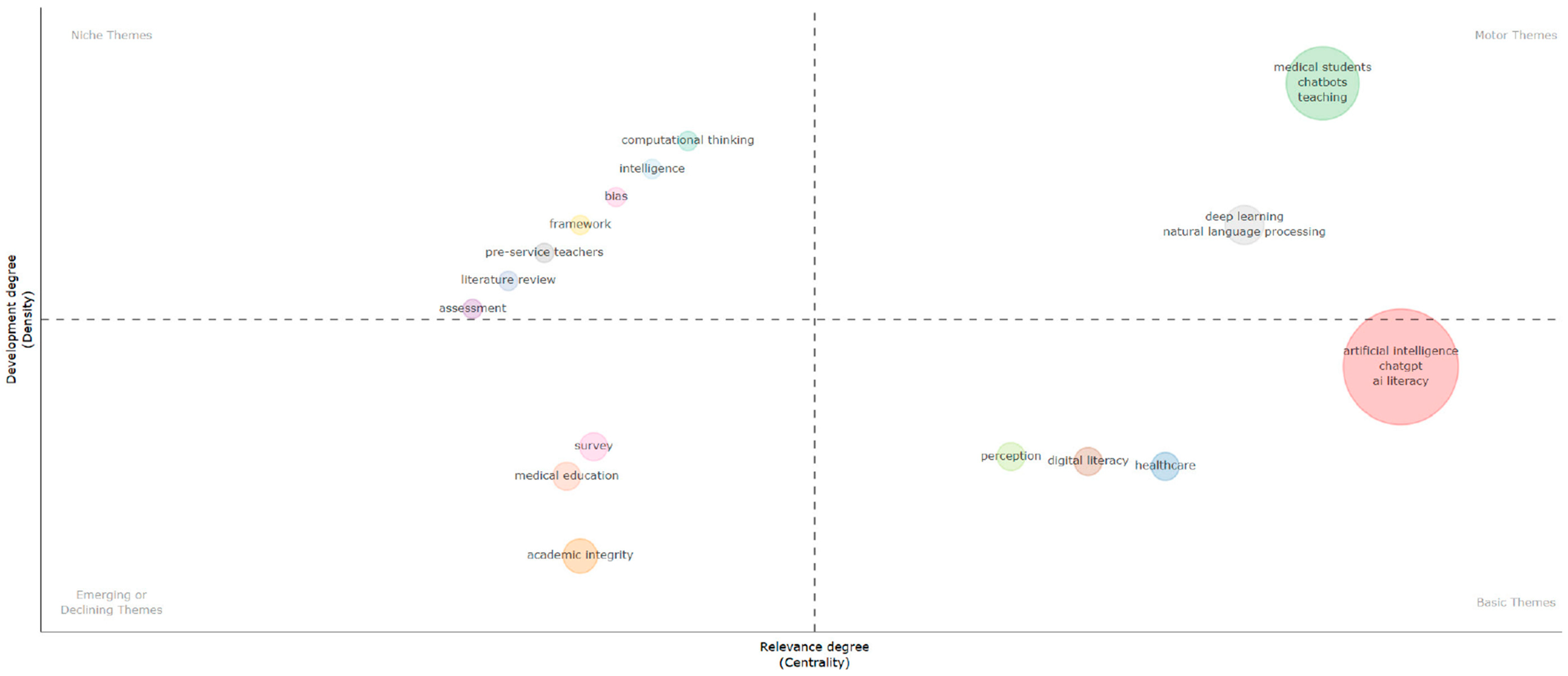 Education 15 01455 g0a2