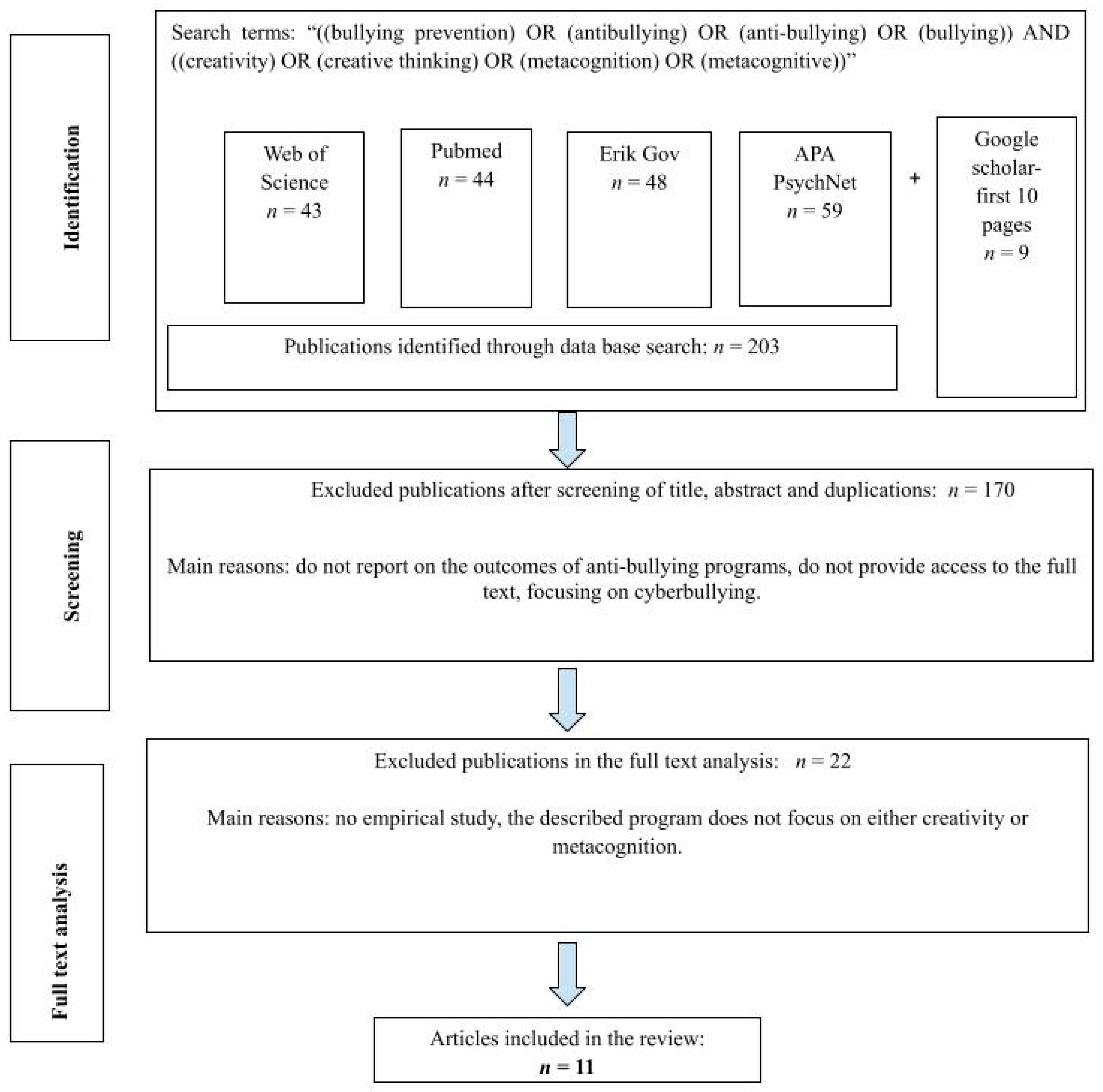 Education 15 01457 g001