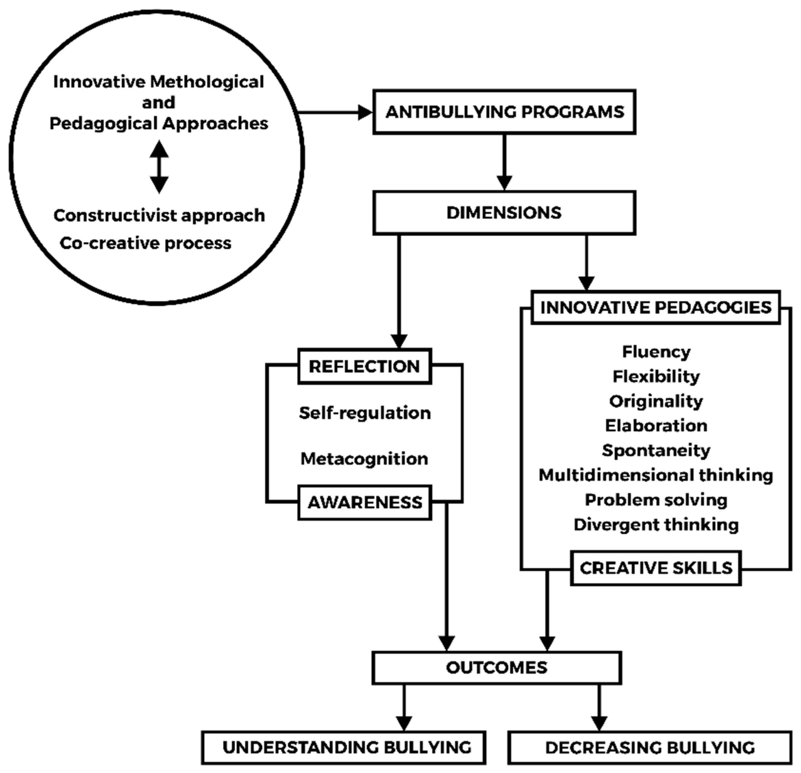 Education 15 01457 g002