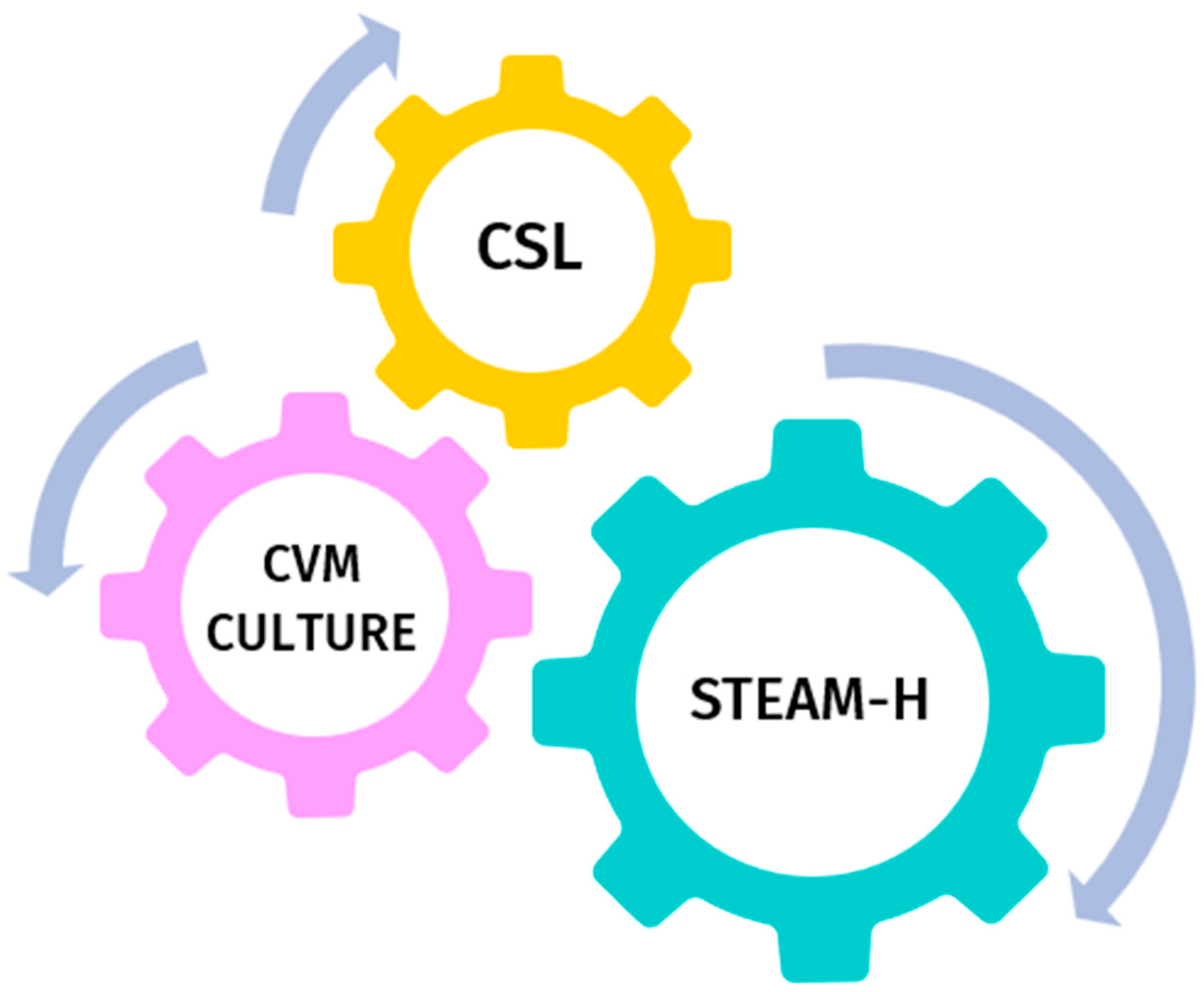 Education 15 01458 g001