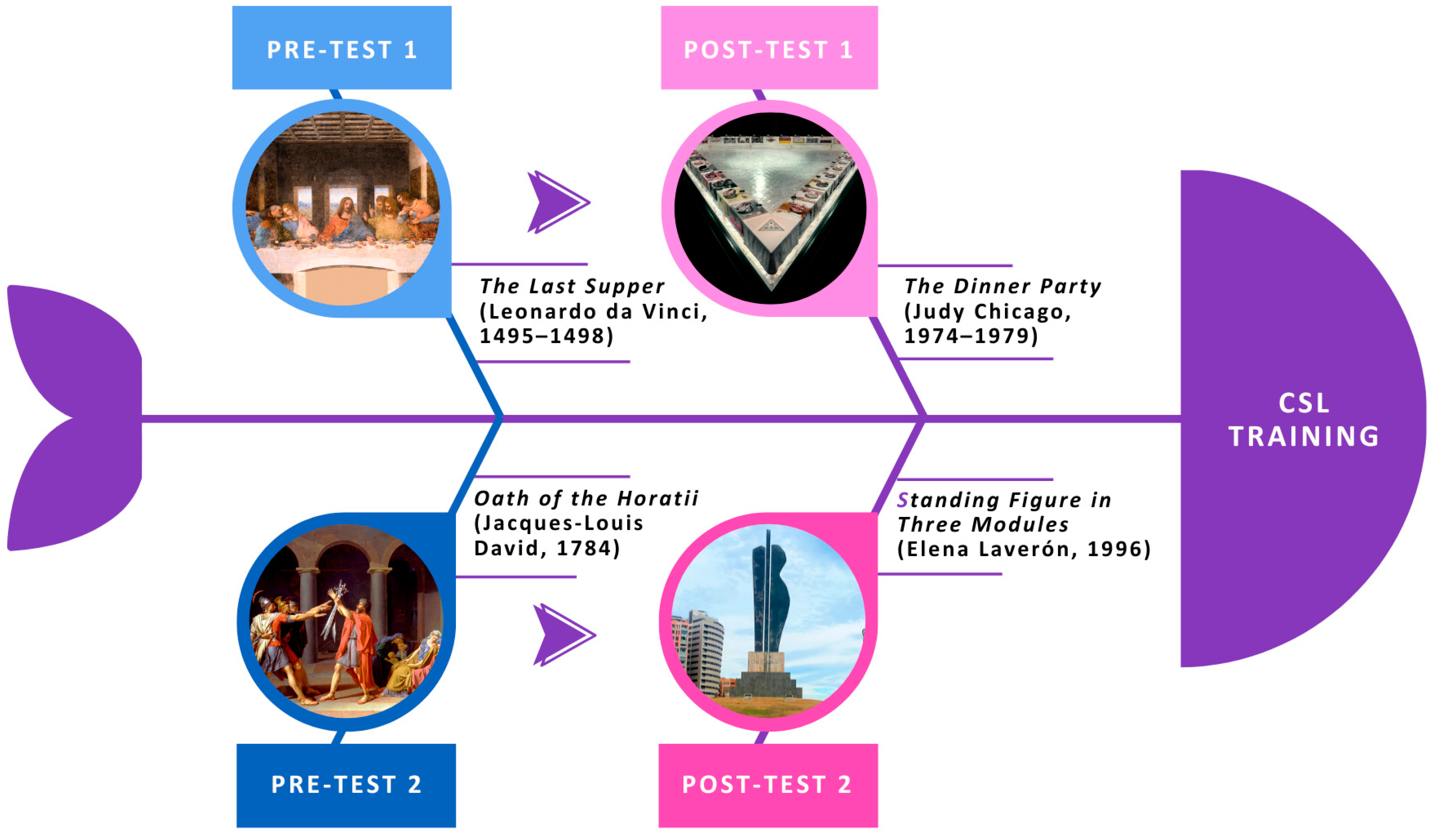 Education 15 01458 g003