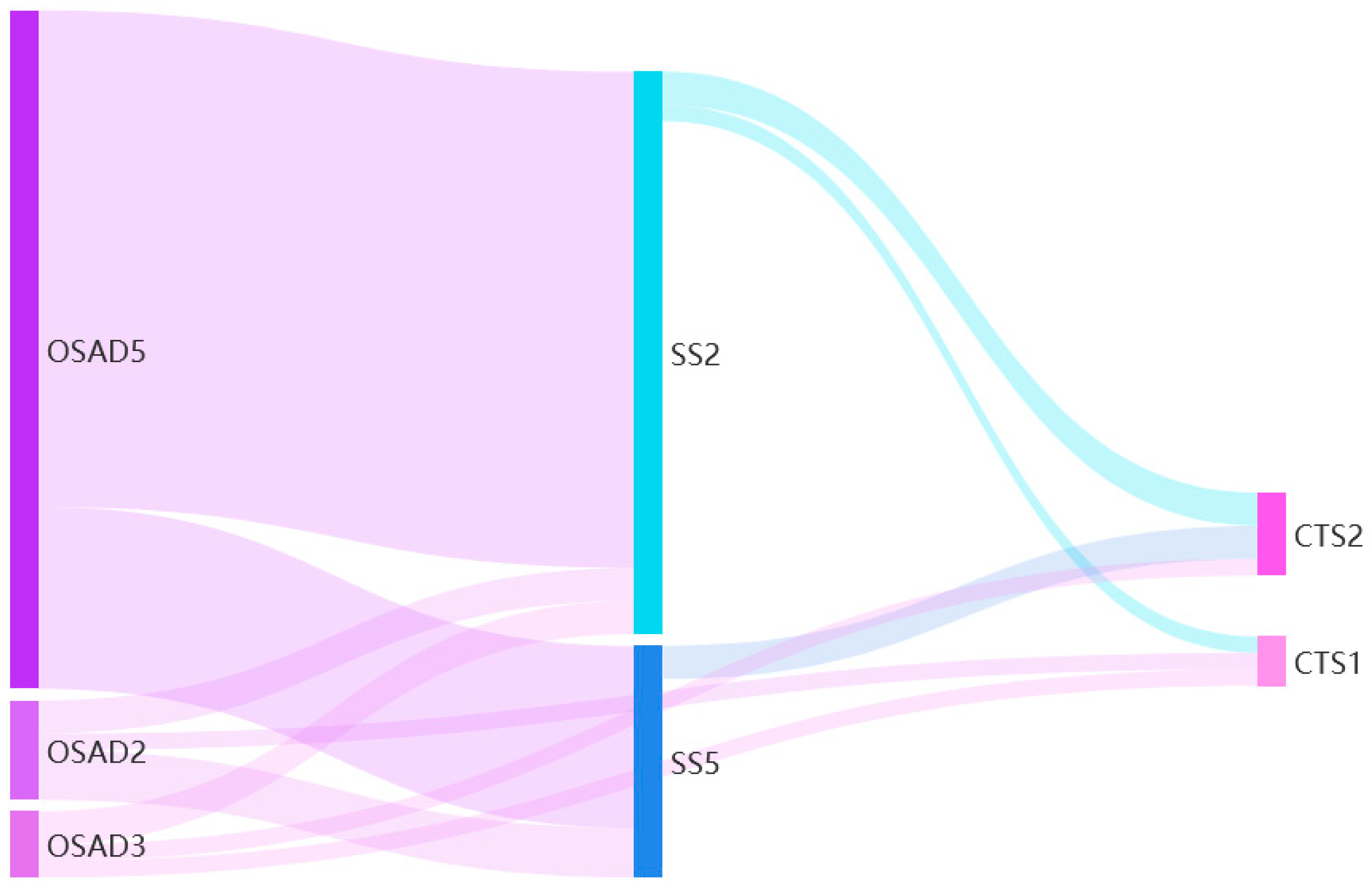 Education 15 01458 g008