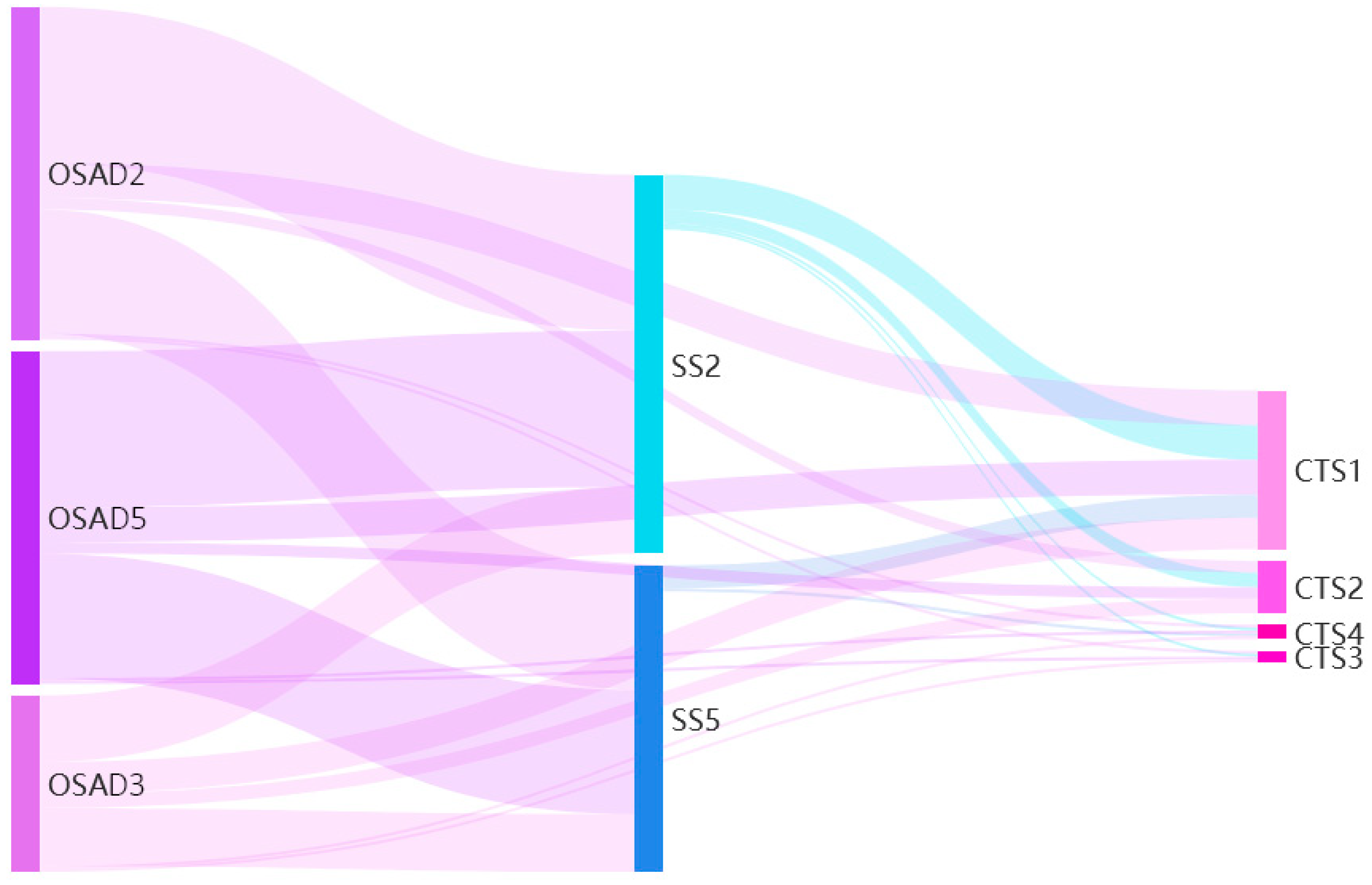 Education 15 01458 g009