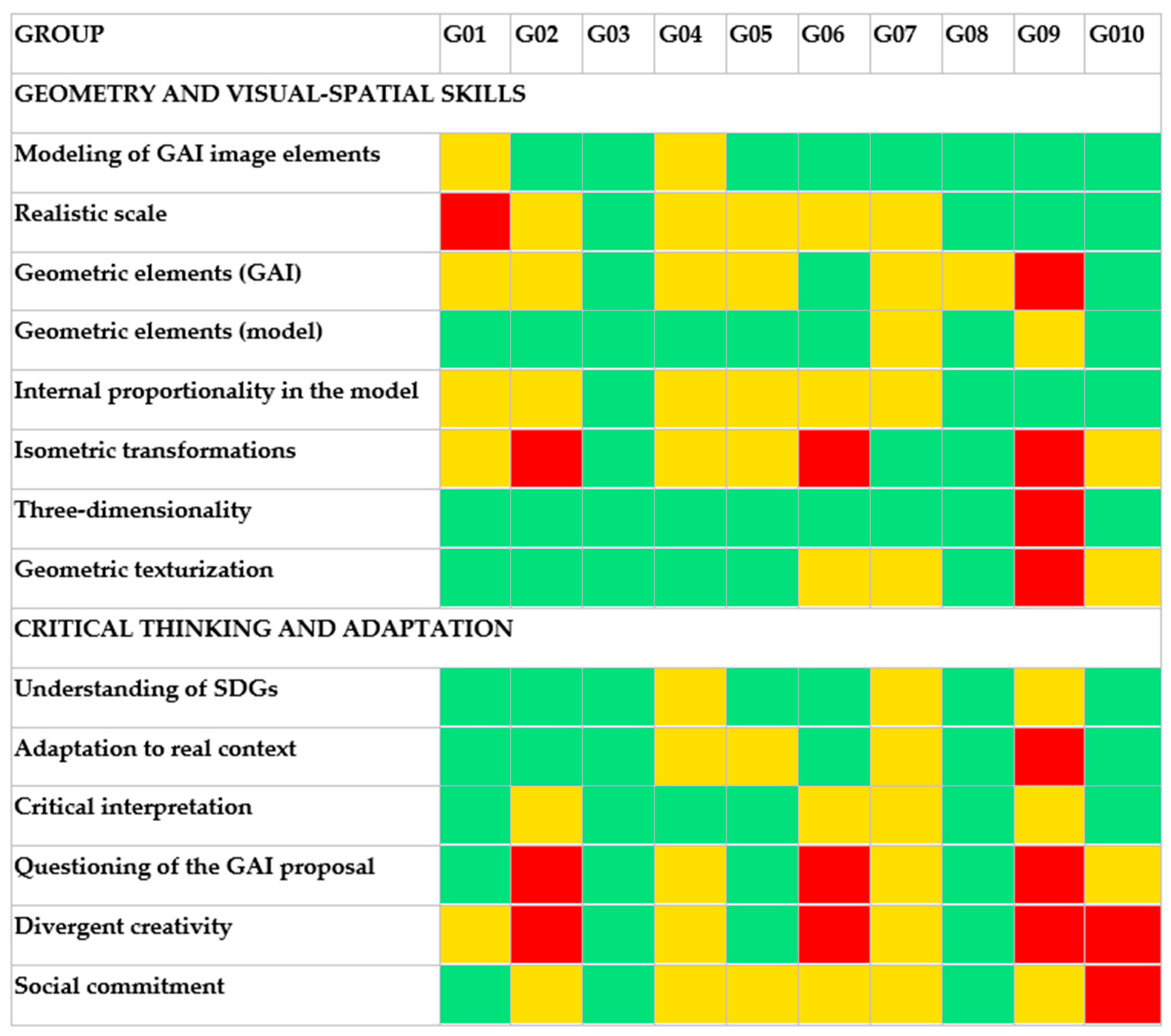 Education 15 01458 g011