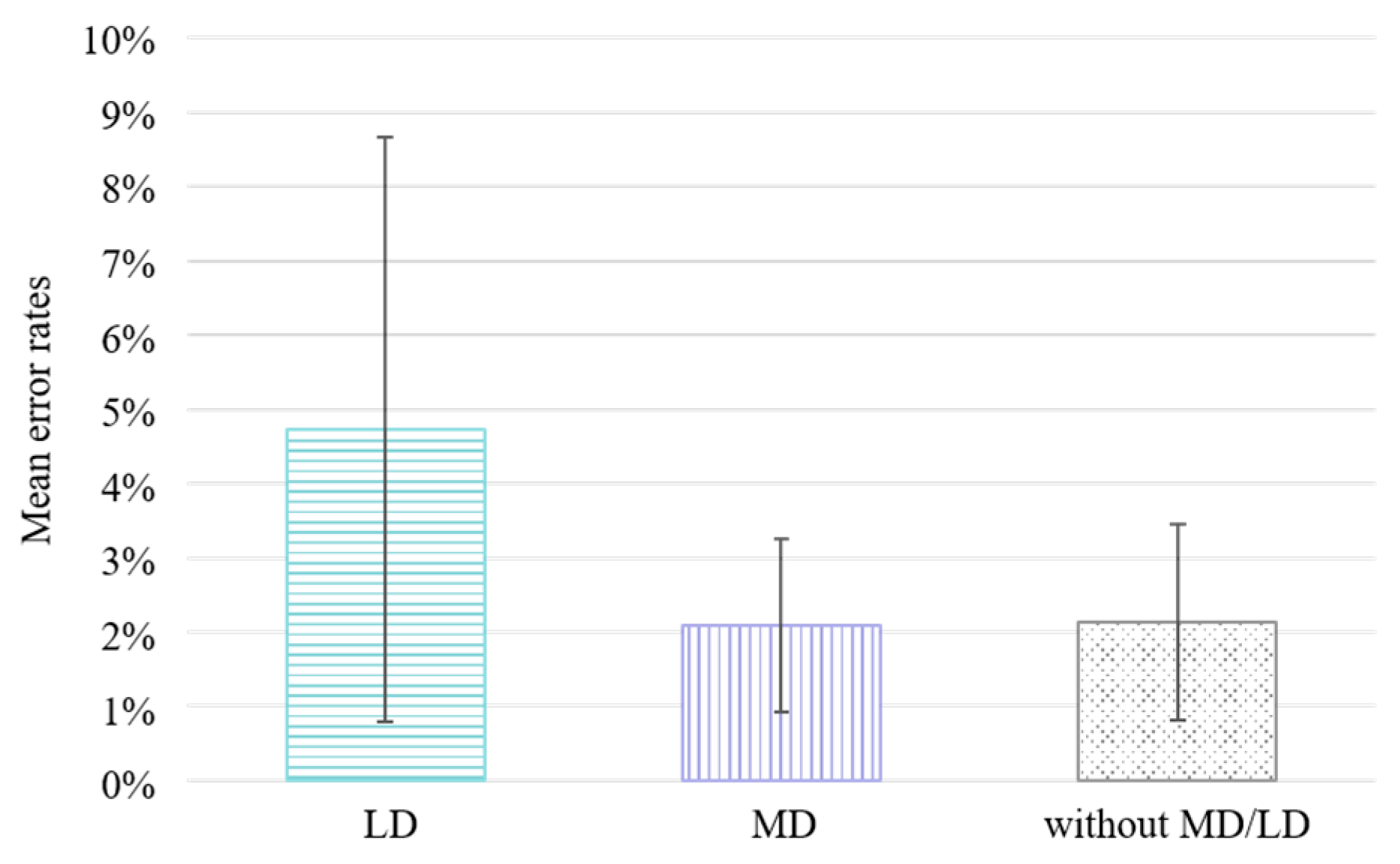 Education 15 01461 g003 Education 15 01461 g003