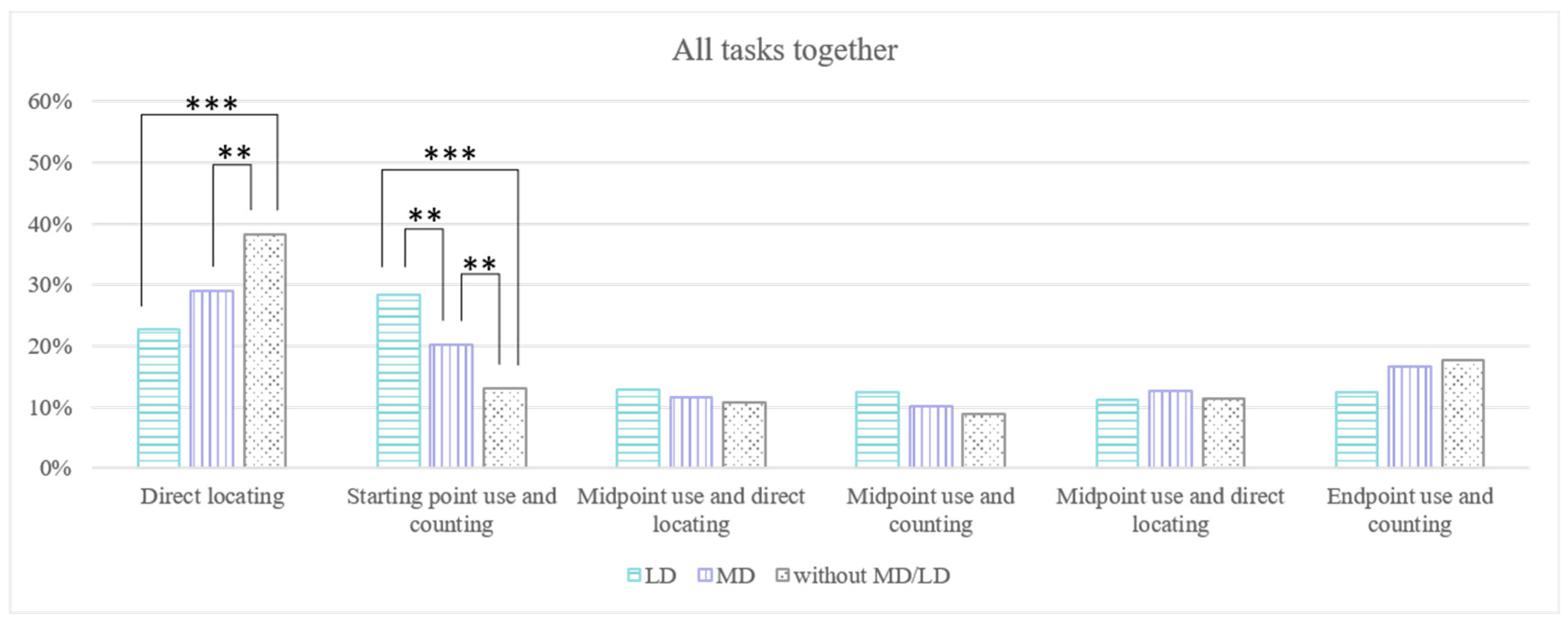 Education 15 01461 g004 Education 15 01461 g004
