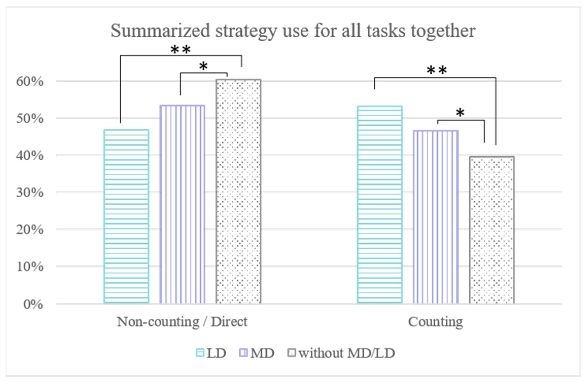 Education 15 01461 g005 Education 15 01461 g005