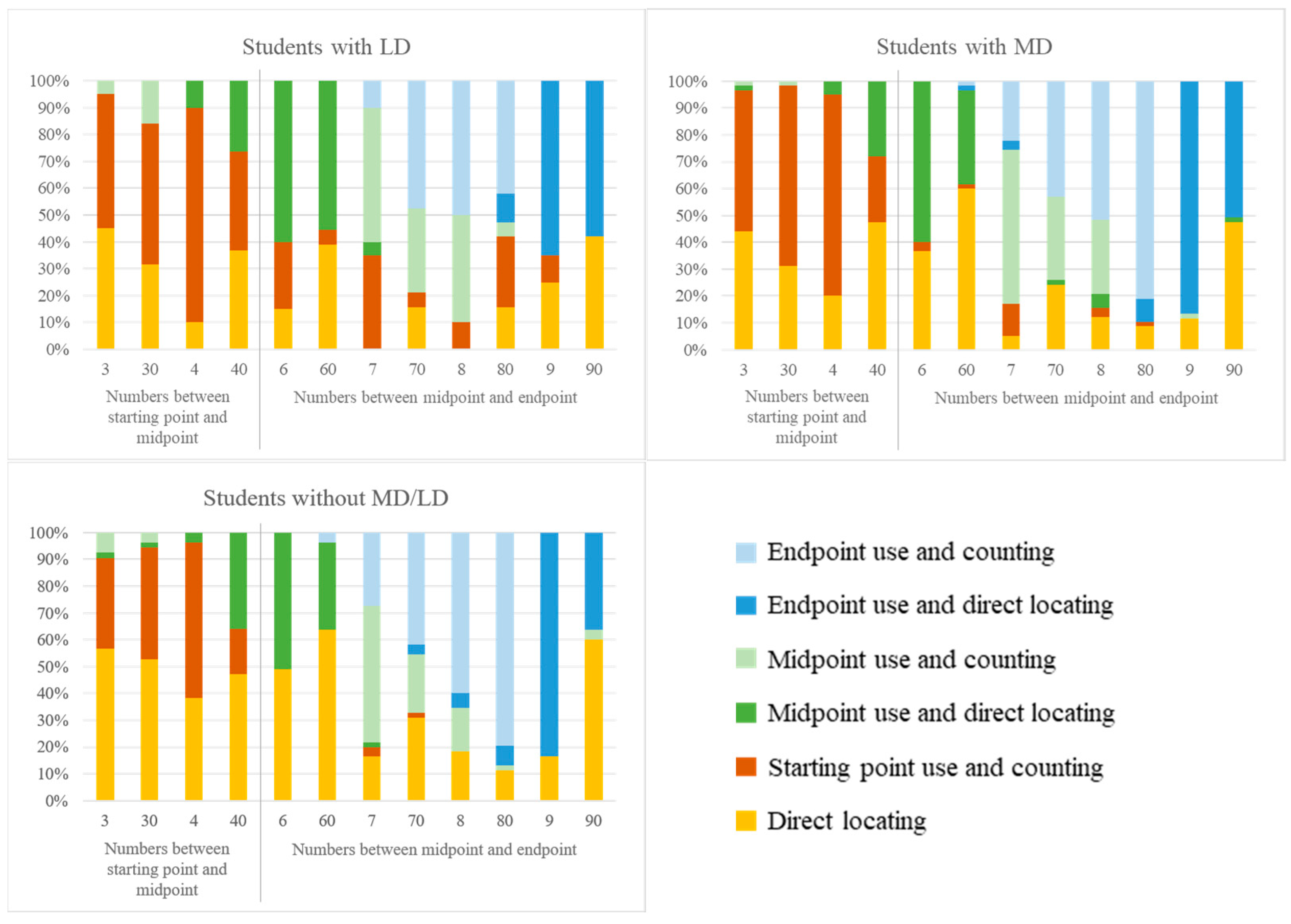 Education 15 01461 g006 Education 15 01461 g006