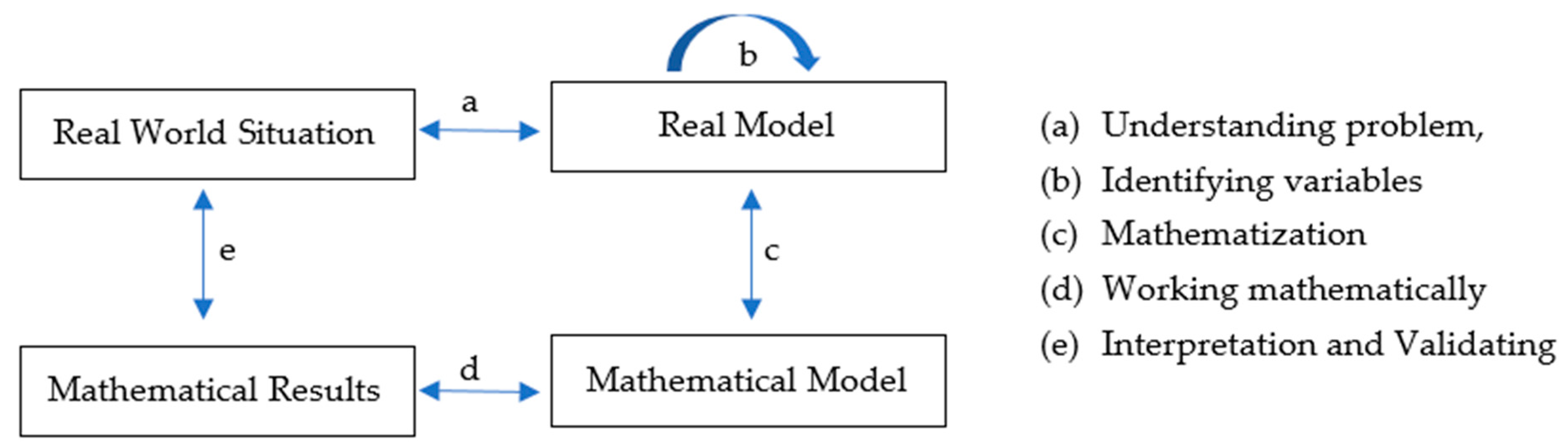 Education 15 01463 g001 Education 15 01463 g001