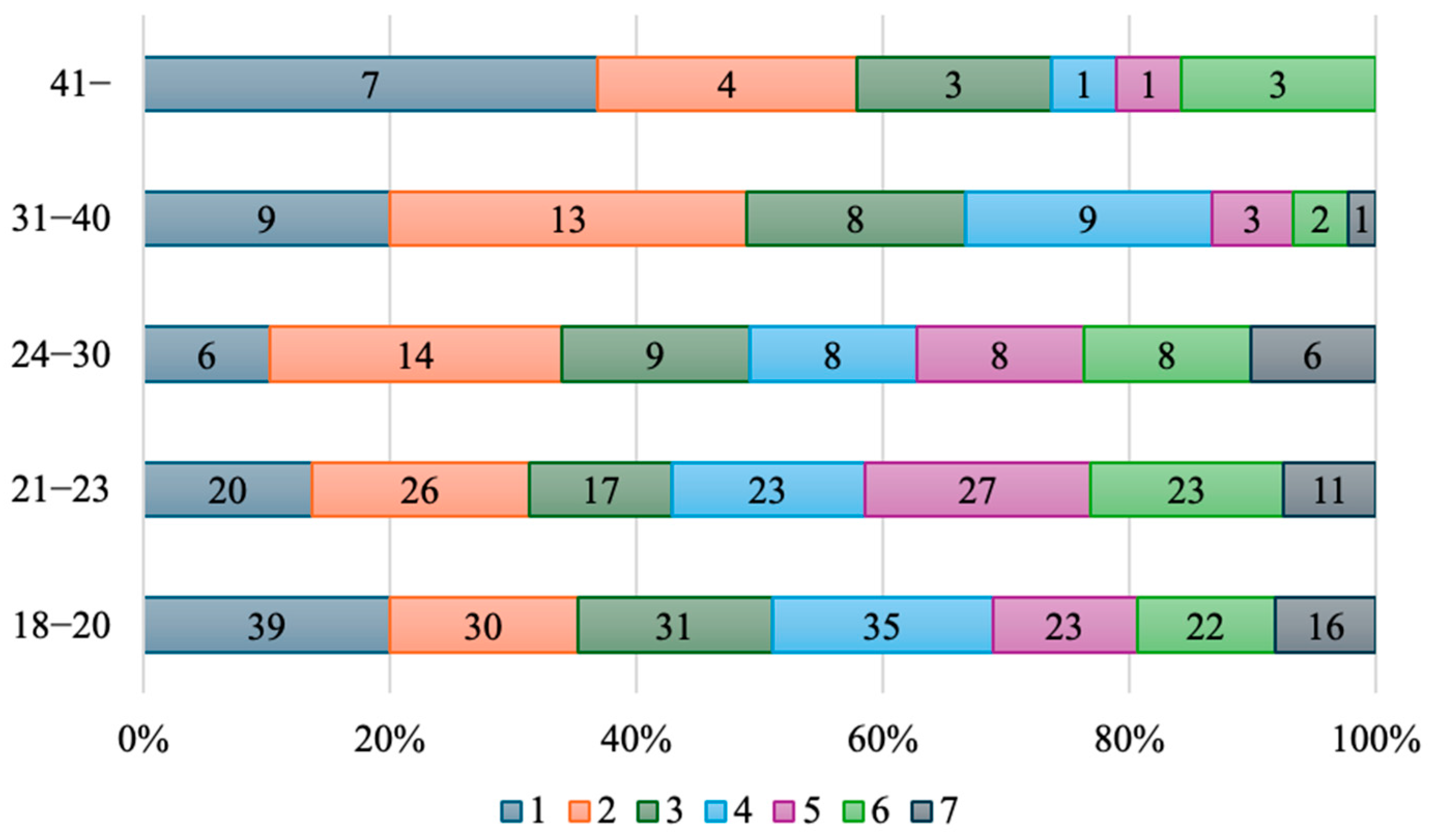 Education 15 01464 g004