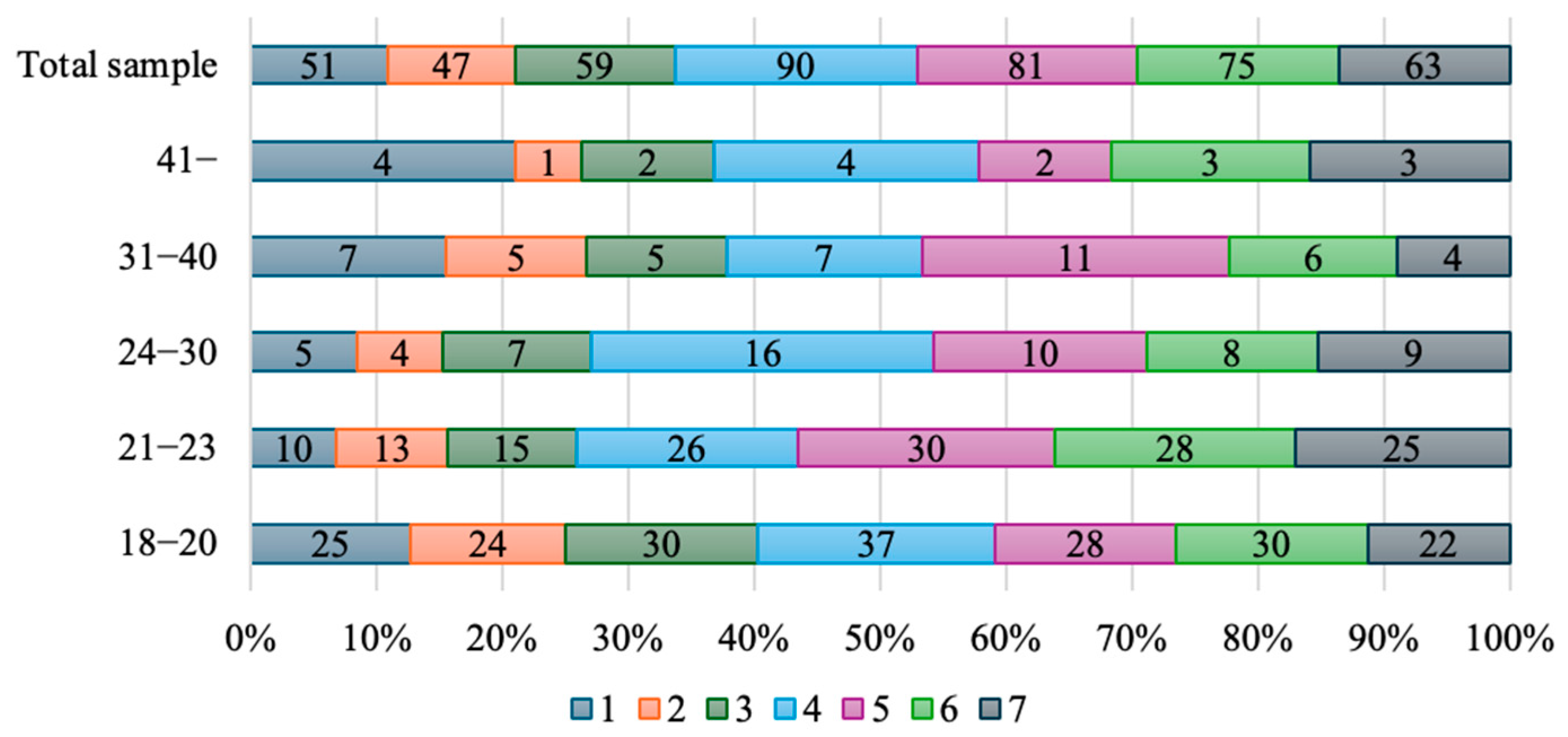 Education 15 01464 g005