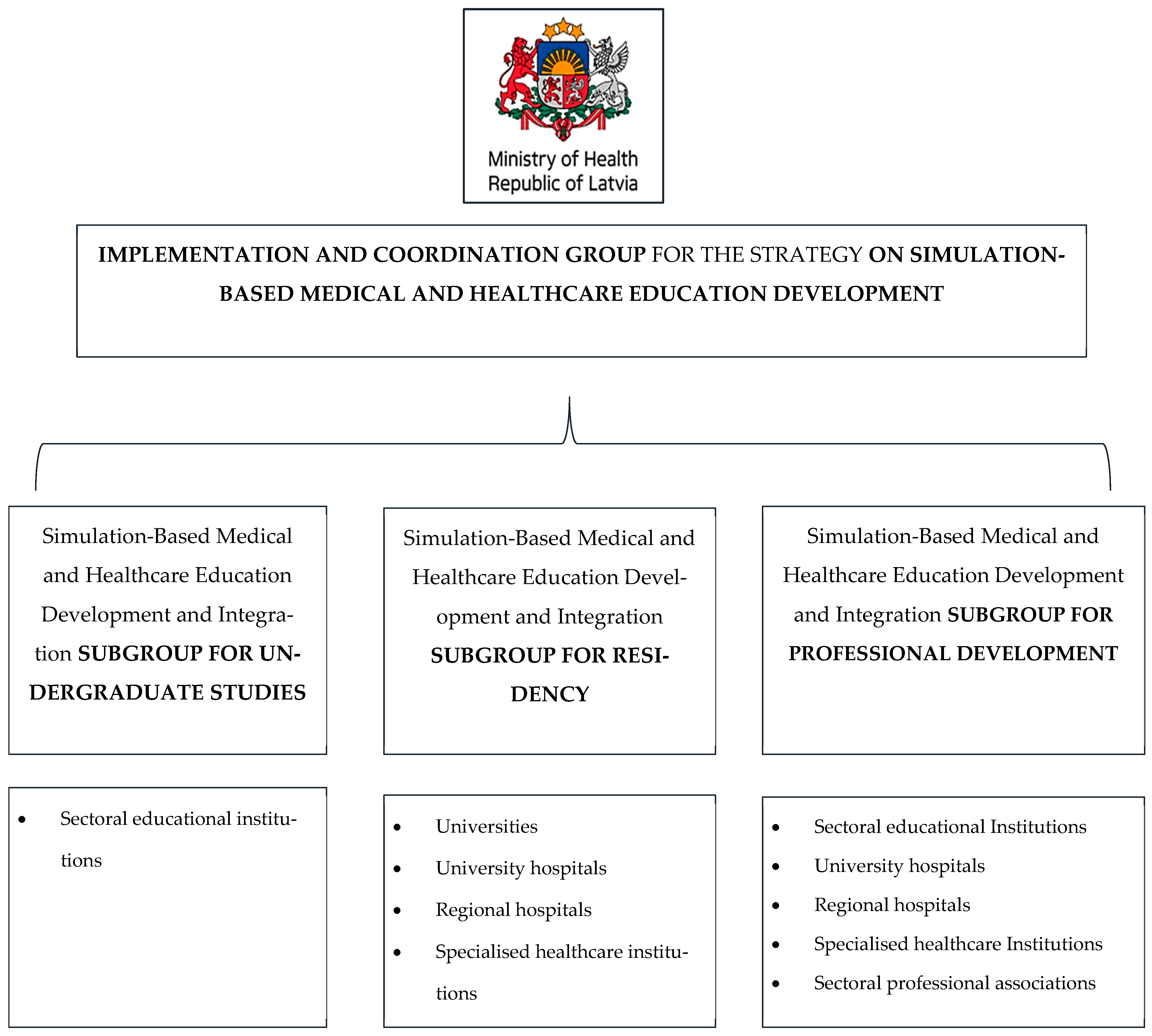 Education 15 01465 g002