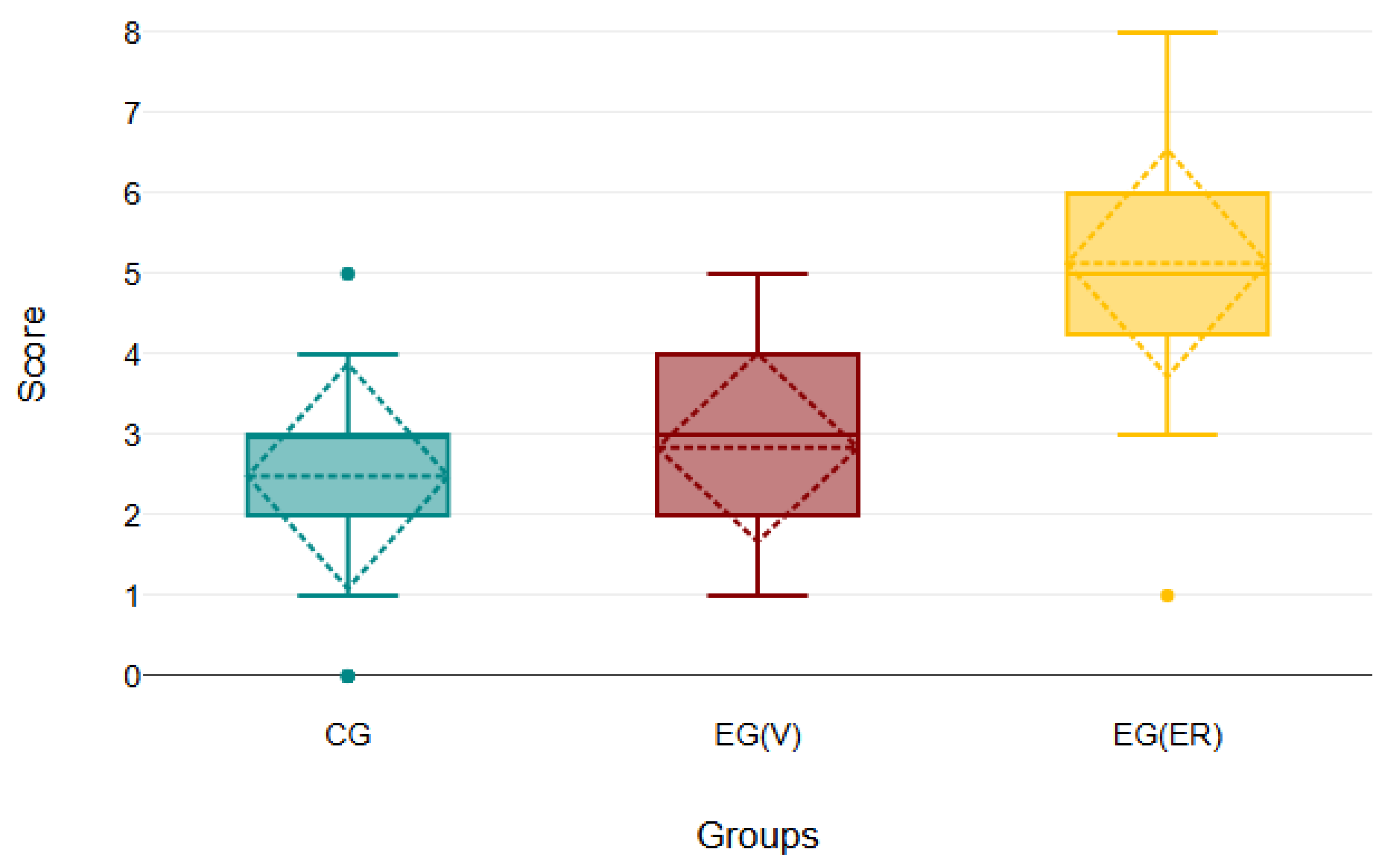 Education 15 01472 g011