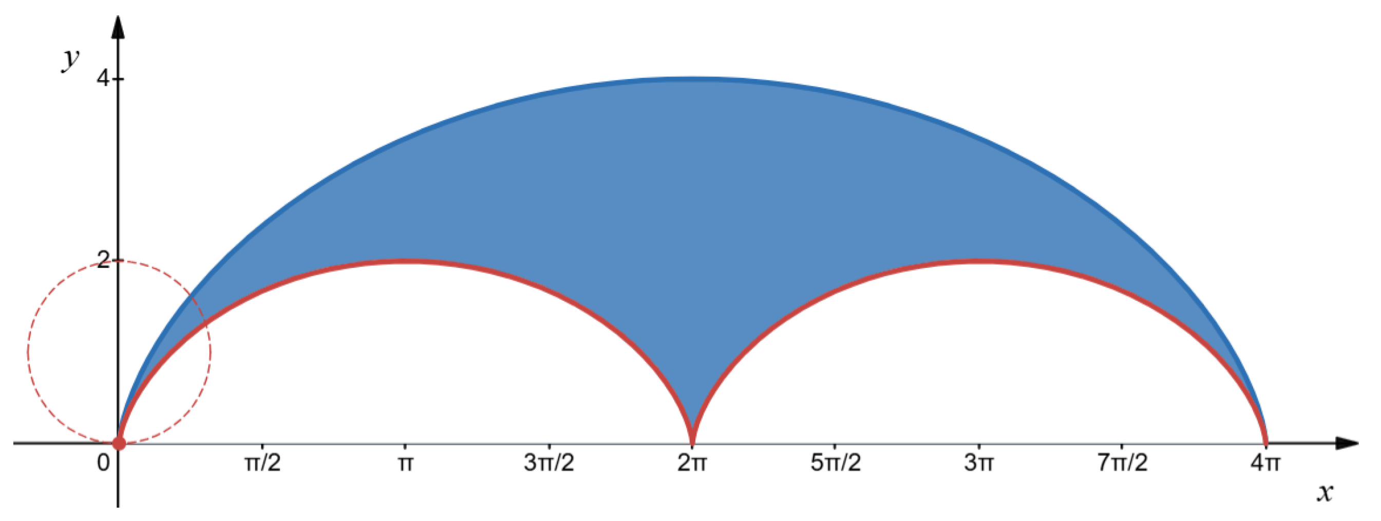 Education 15 01472 g0a1