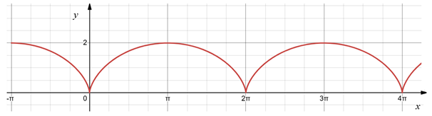 Education 15 01472 i001