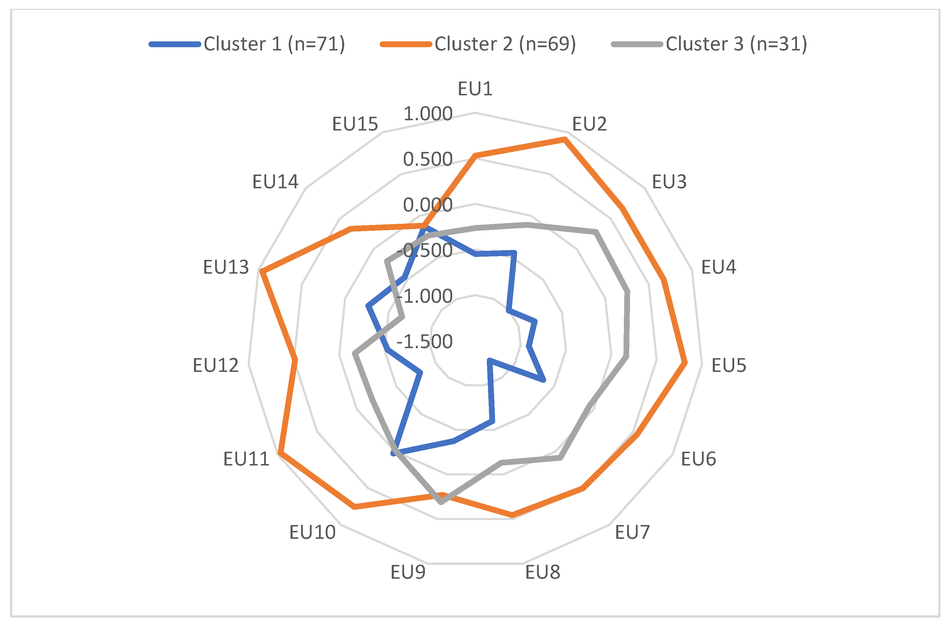 Education 15 01474 g001 Education 15 01474 g001