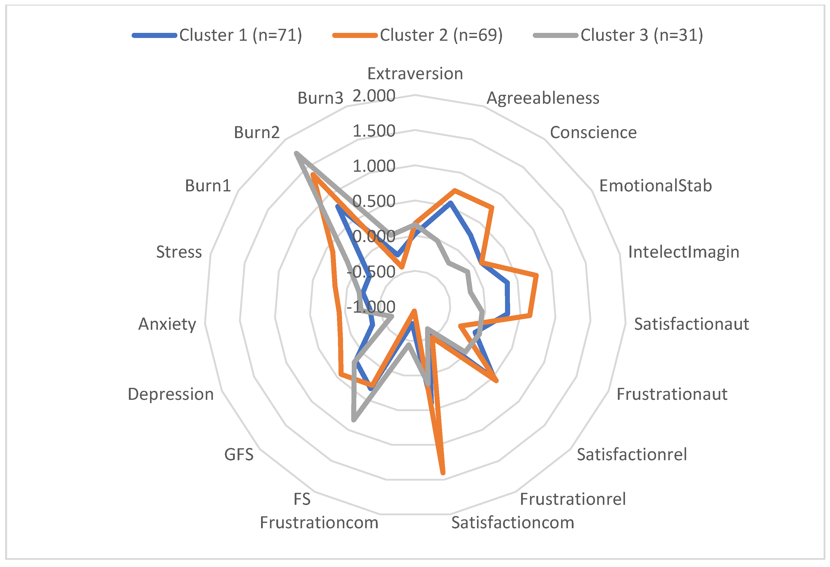 Education 15 01474 g002 Education 15 01474 g002