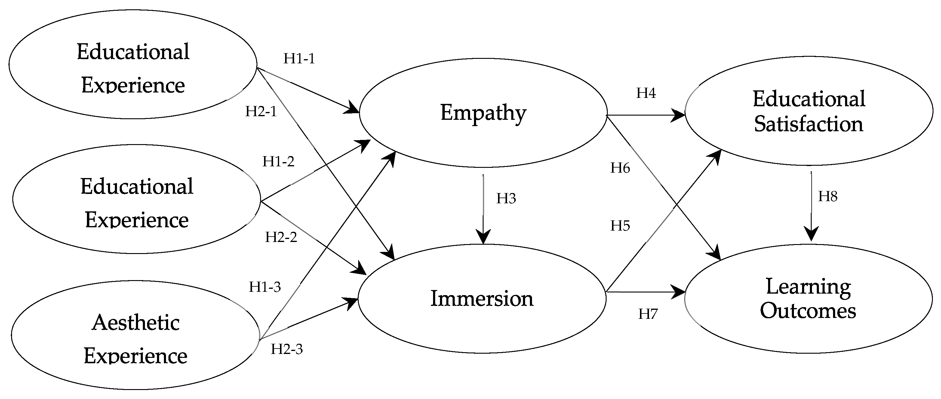 Education 15 01478 g001 Education 15 01478 g001