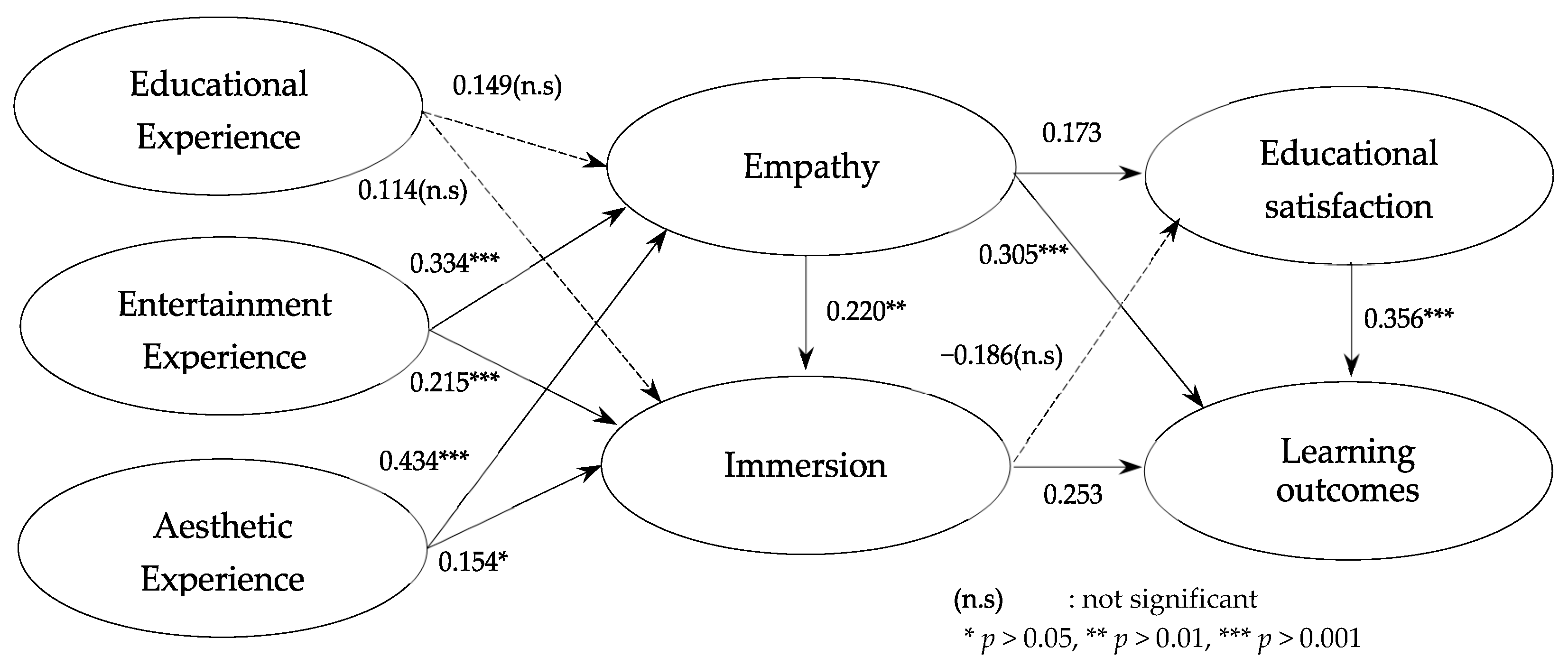Education 15 01478 g003 Education 15 01478 g003