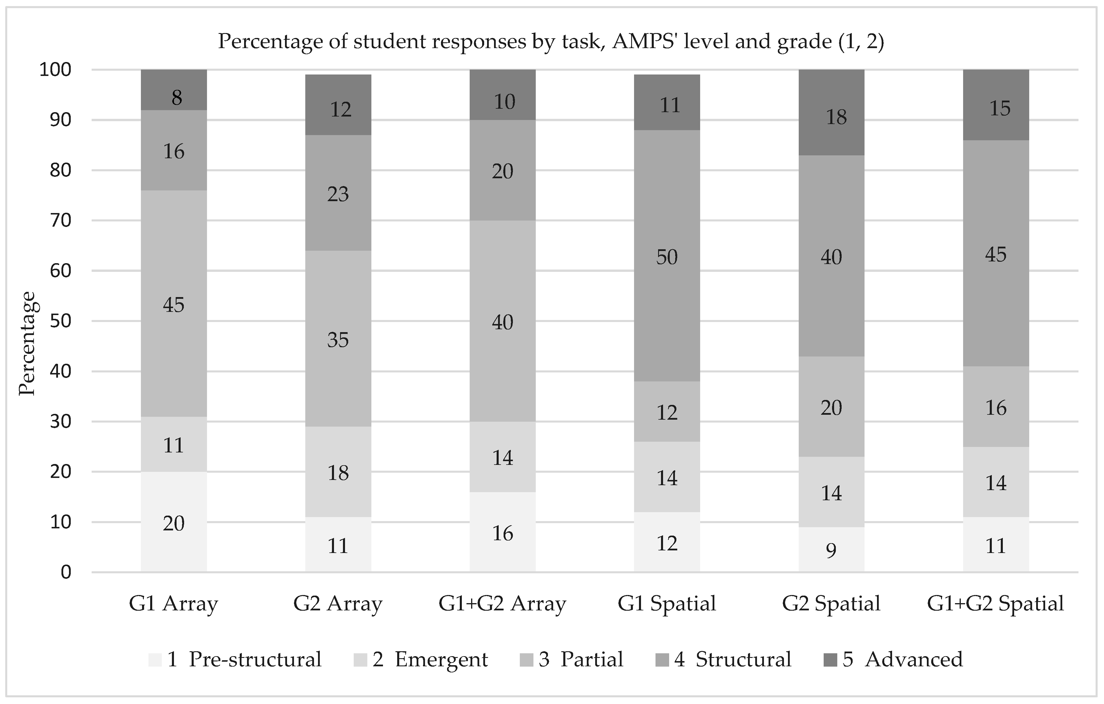 Education 15 01479 g001 Education 15 01479 g001