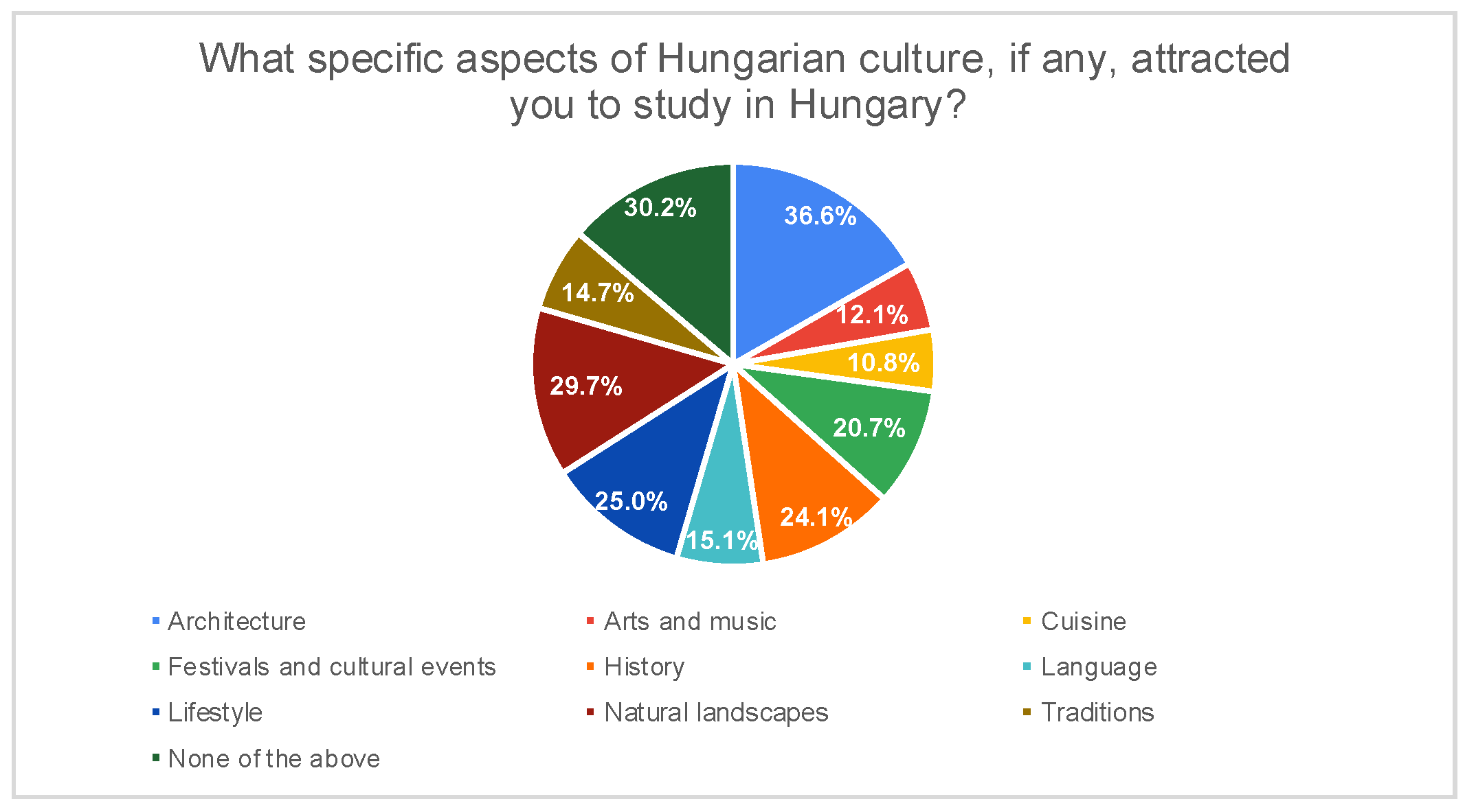Education 15 01482 g002