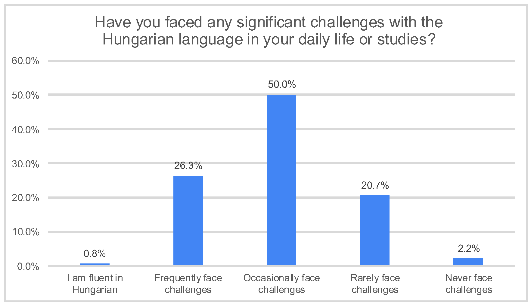 Education 15 01482 g003