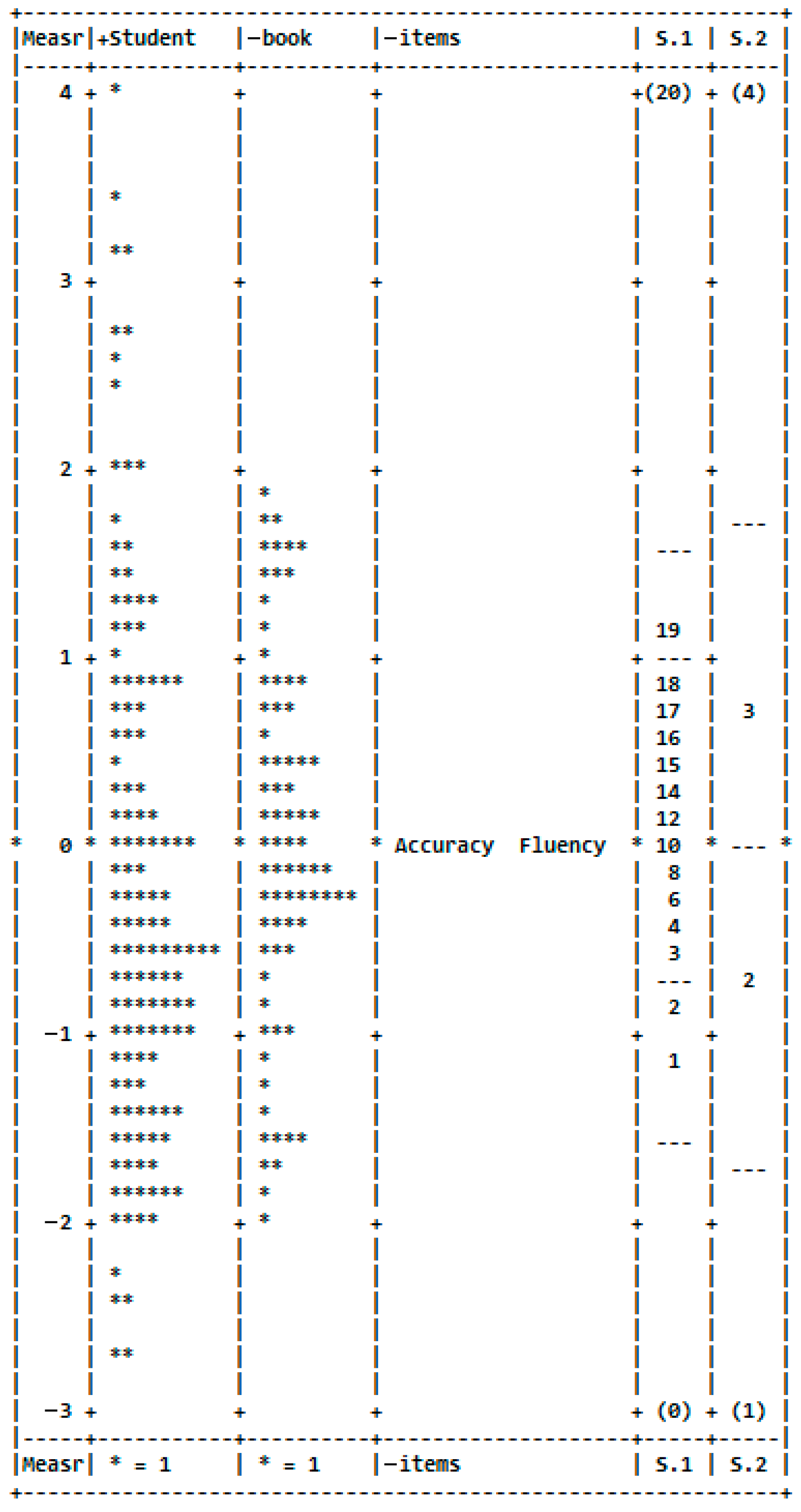 Education 15 01483 g001 Education 15 01483 g001